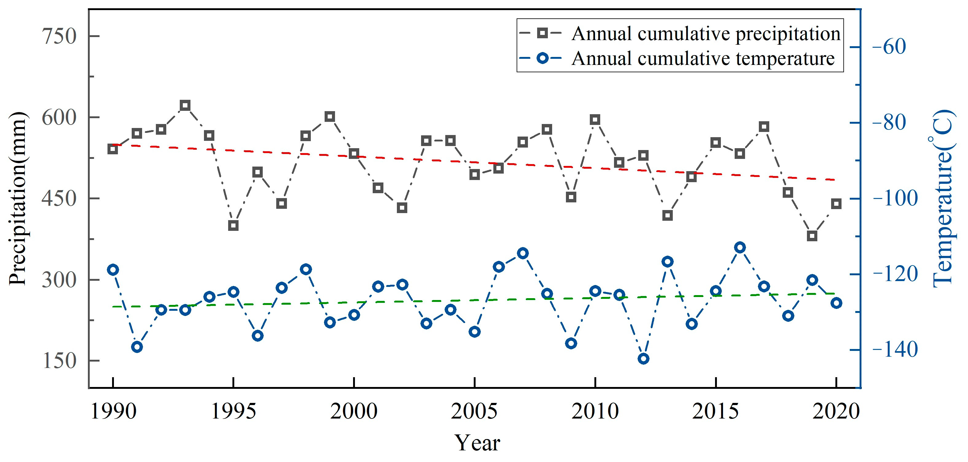 Atmosphere 14 01772 g007