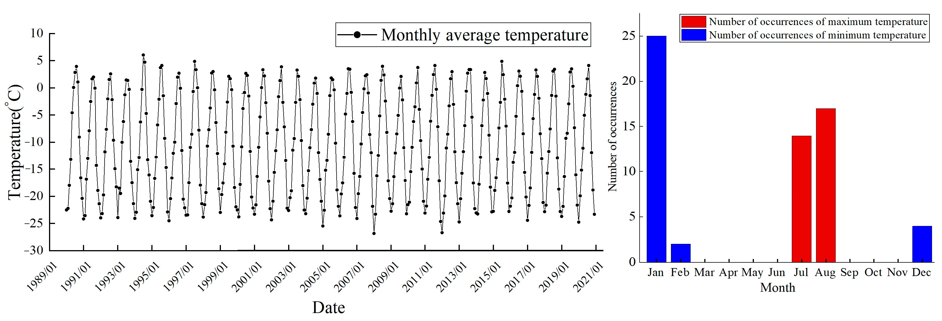 Atmosphere 14 01772 g008