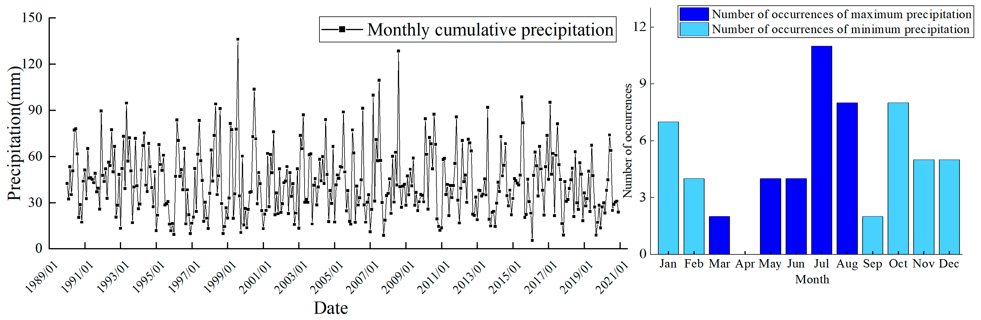 Atmosphere 14 01772 g009