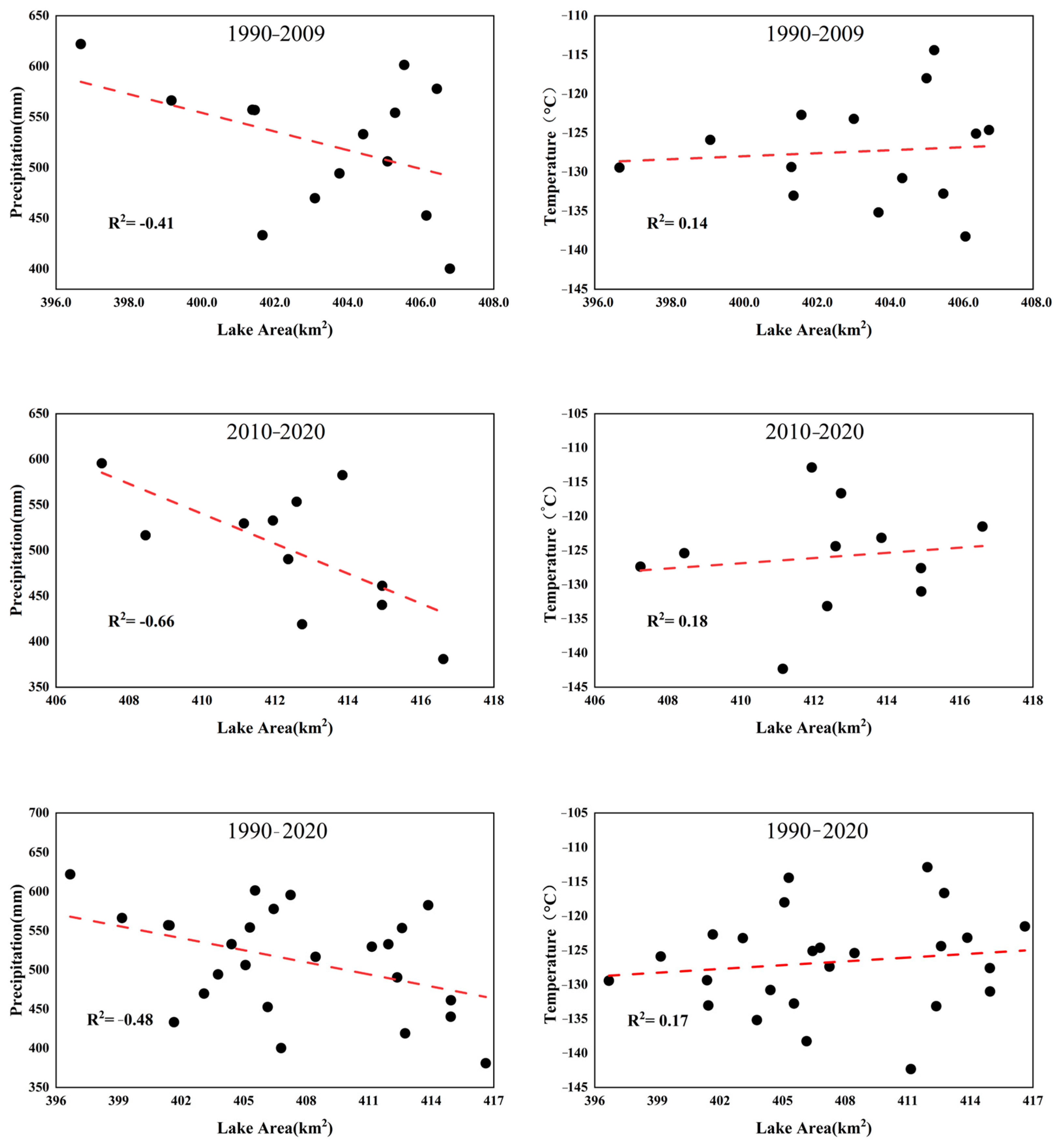Atmosphere 14 01772 g011