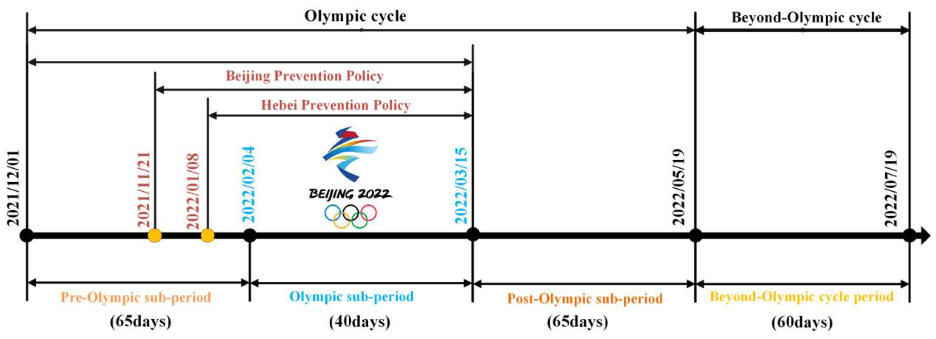 Atmosphere 14 01774 g002