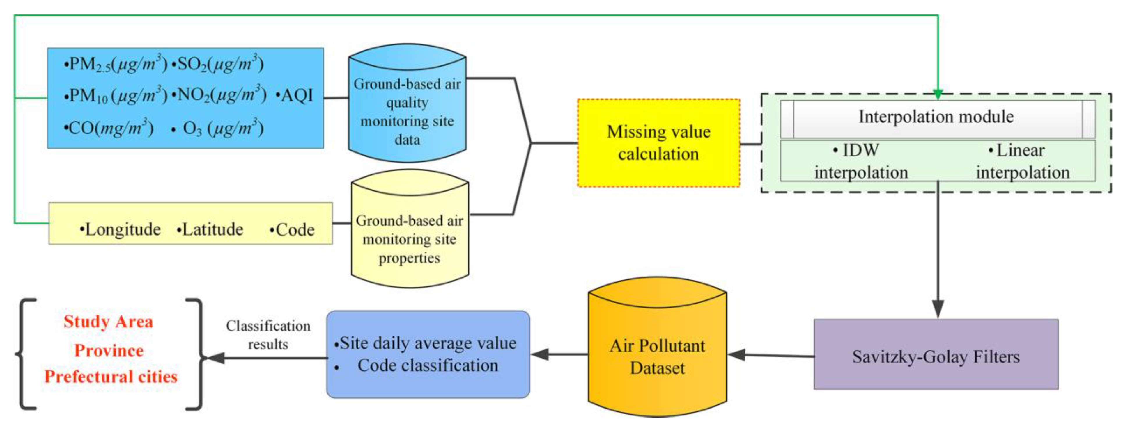 Atmosphere 14 01774 g003