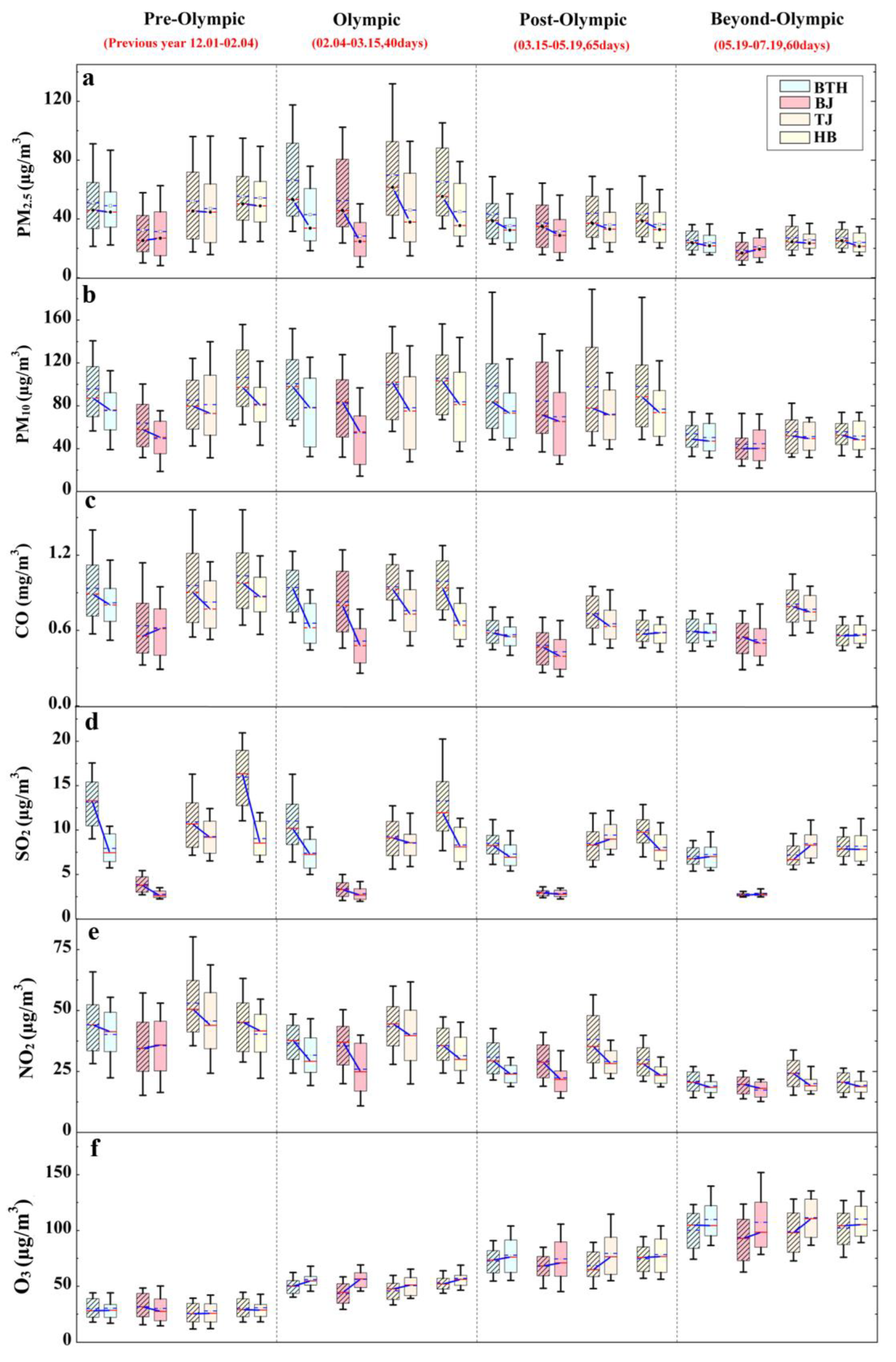 Atmosphere 14 01774 g004