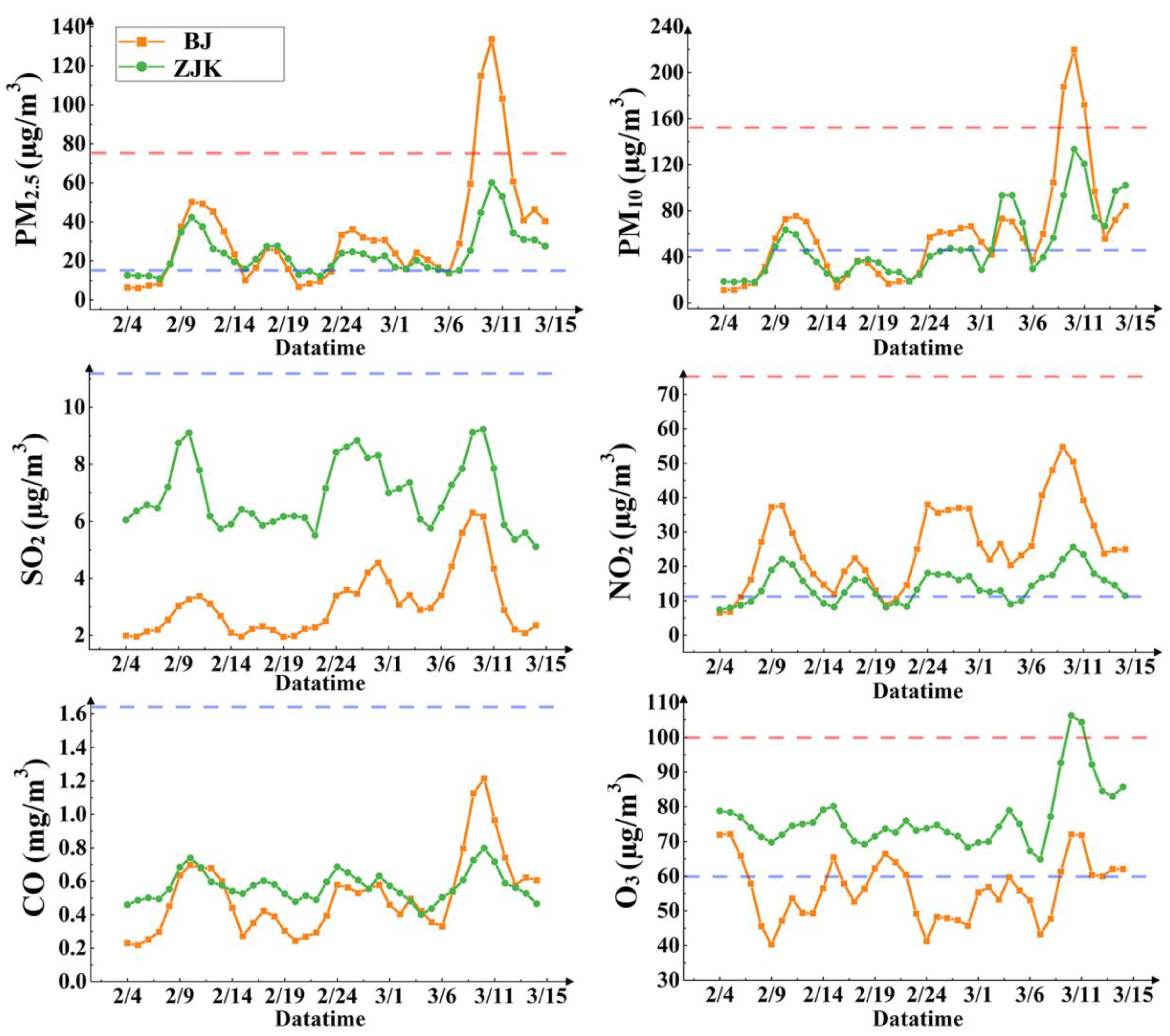 Atmosphere 14 01774 g006