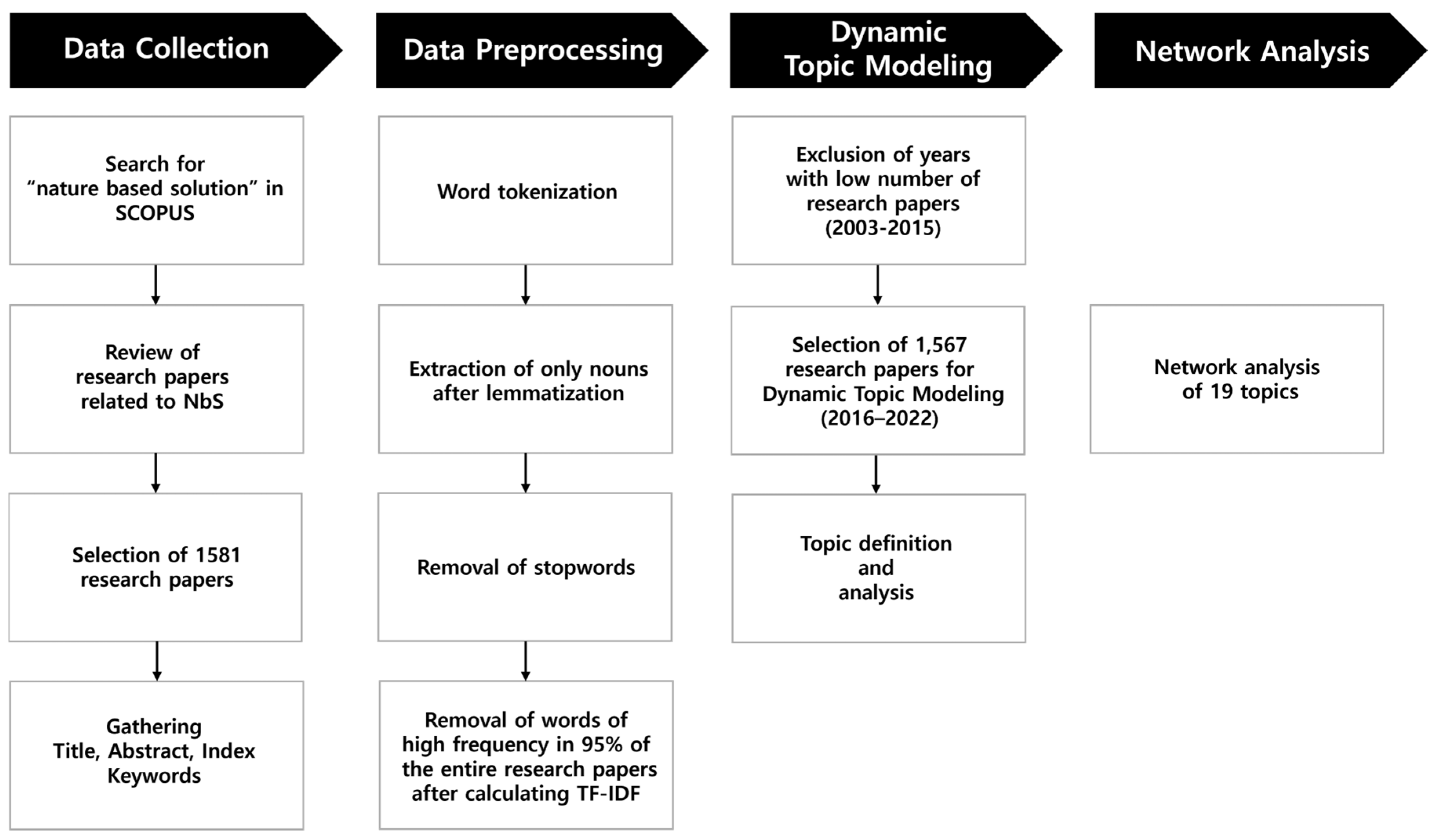 Atmosphere 14 01775 g001