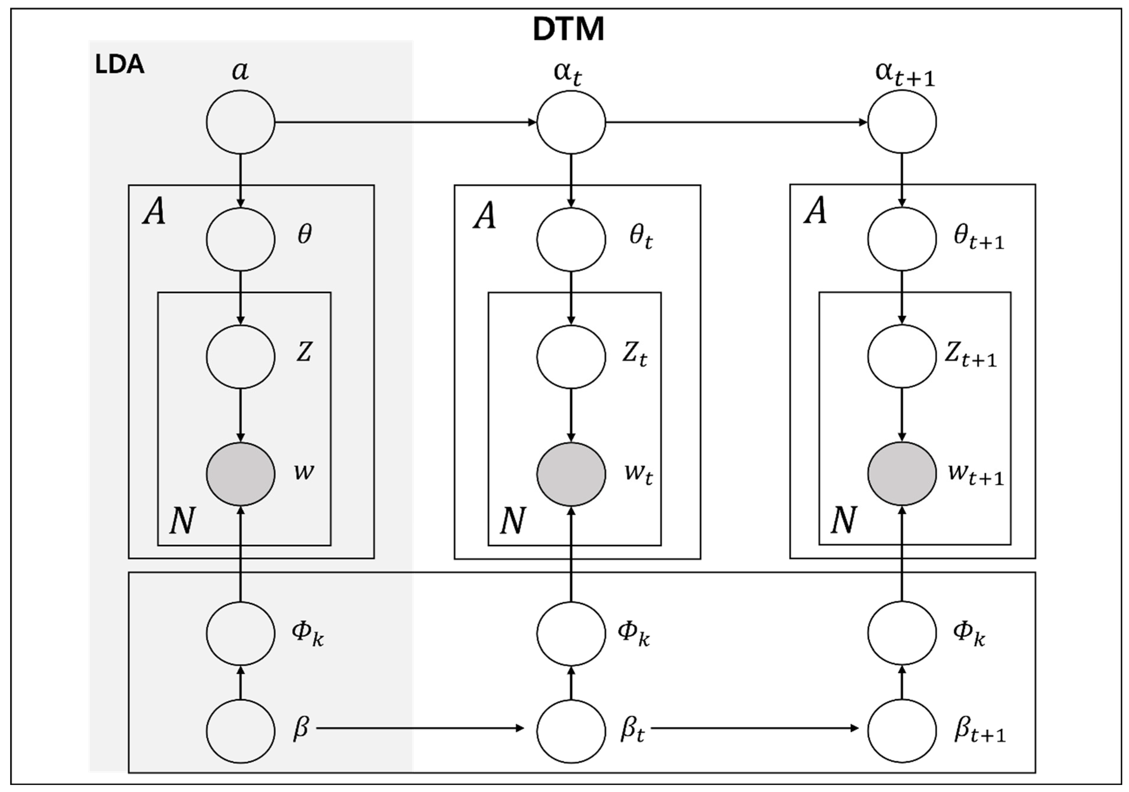 Atmosphere 14 01775 g003