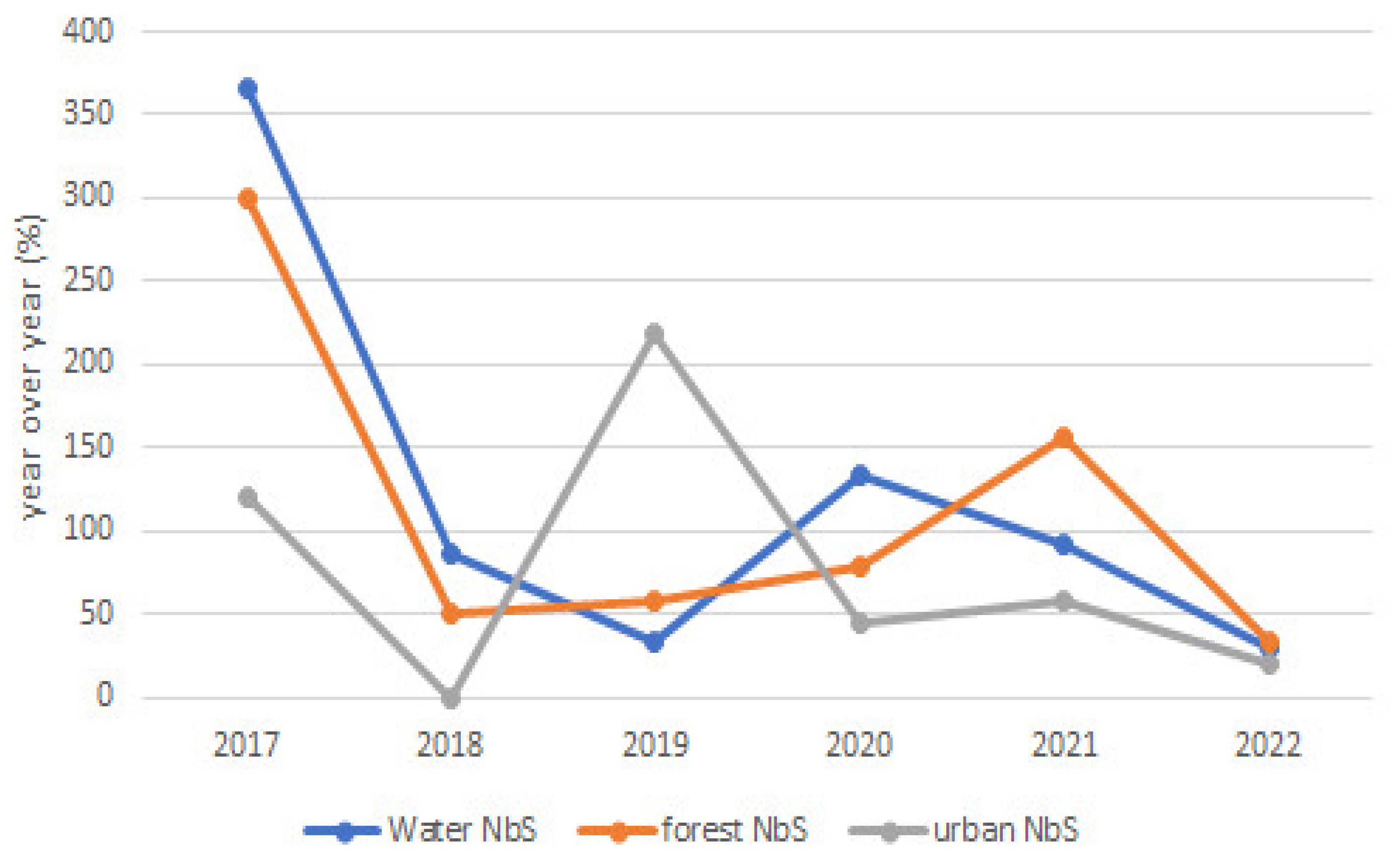 Atmosphere 14 01775 g004