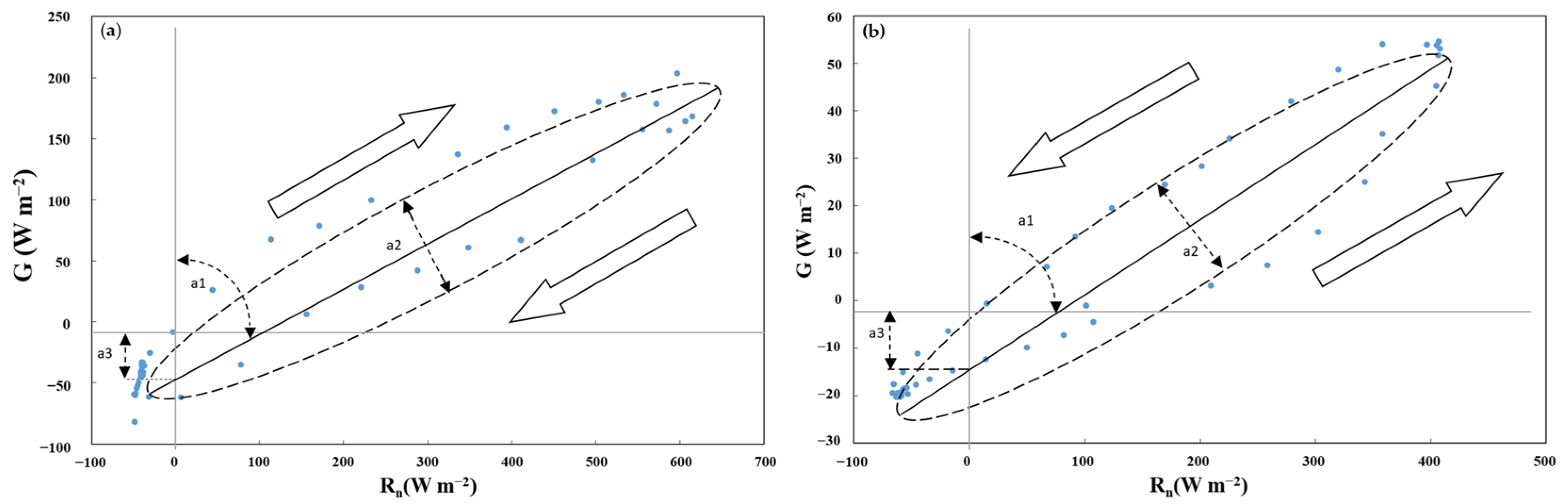 Atmosphere 14 01778 g003