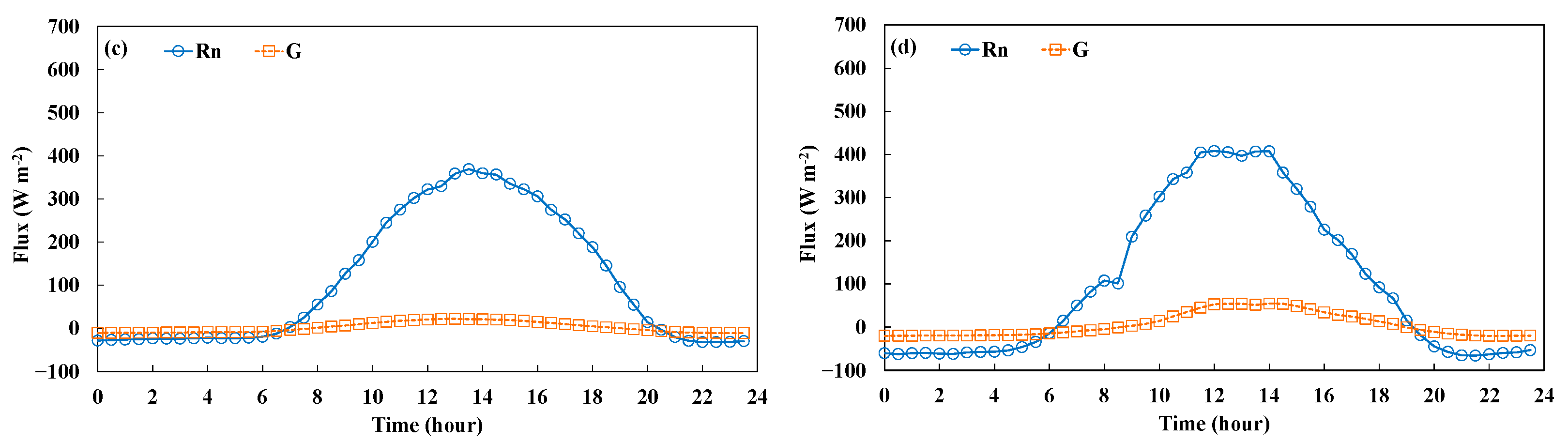 Atmosphere 14 01778 g004b