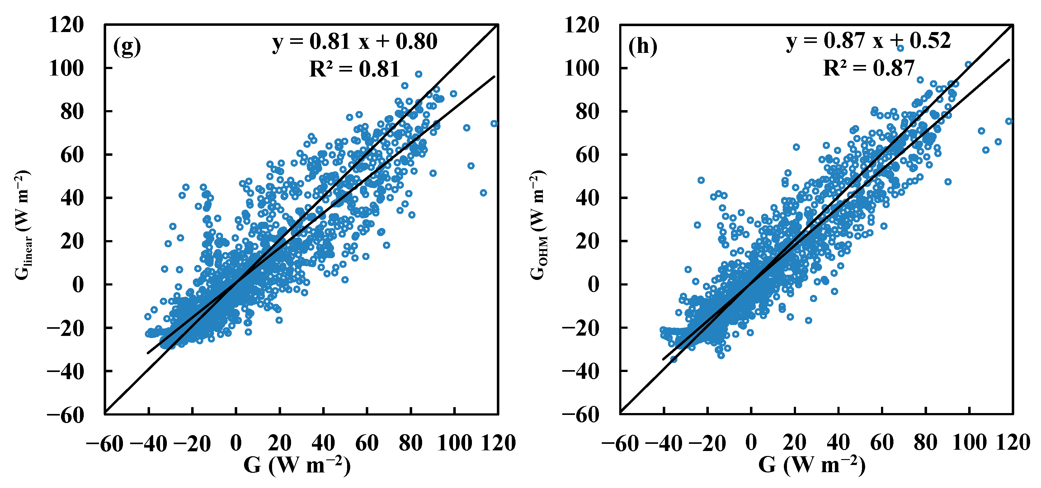 Atmosphere 14 01778 g006b