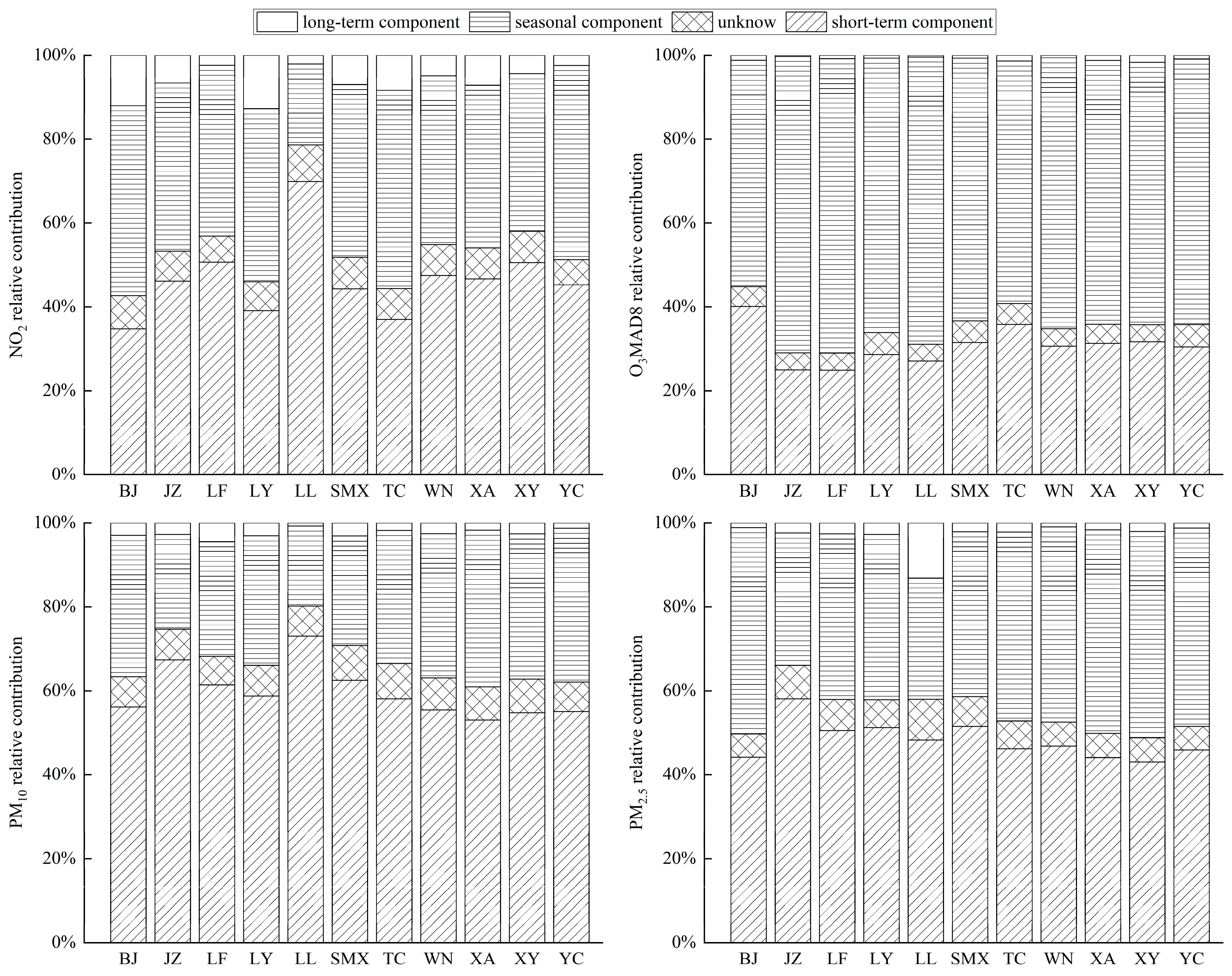 Atmosphere 14 01785 g003
