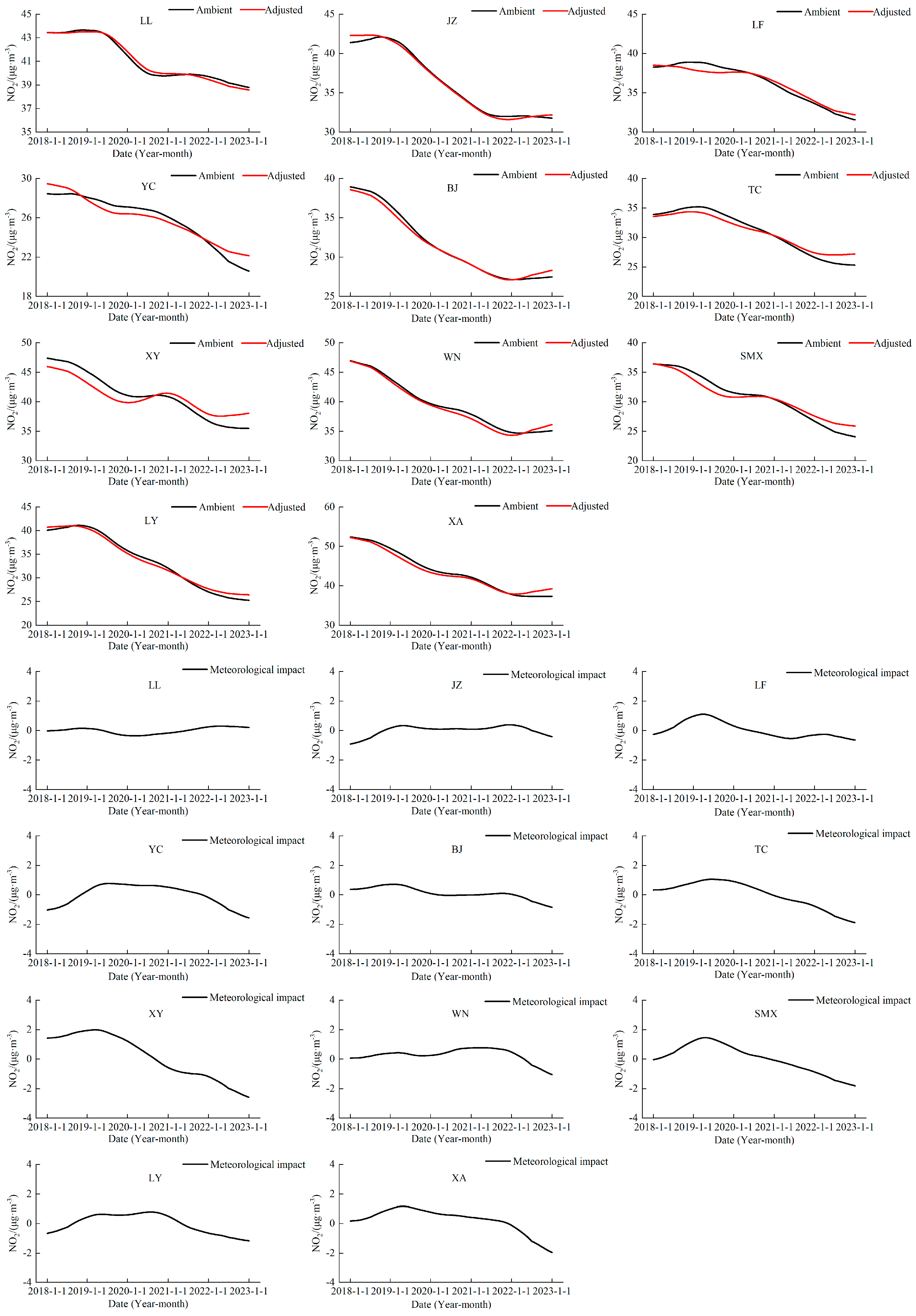 Atmosphere 14 01785 g004