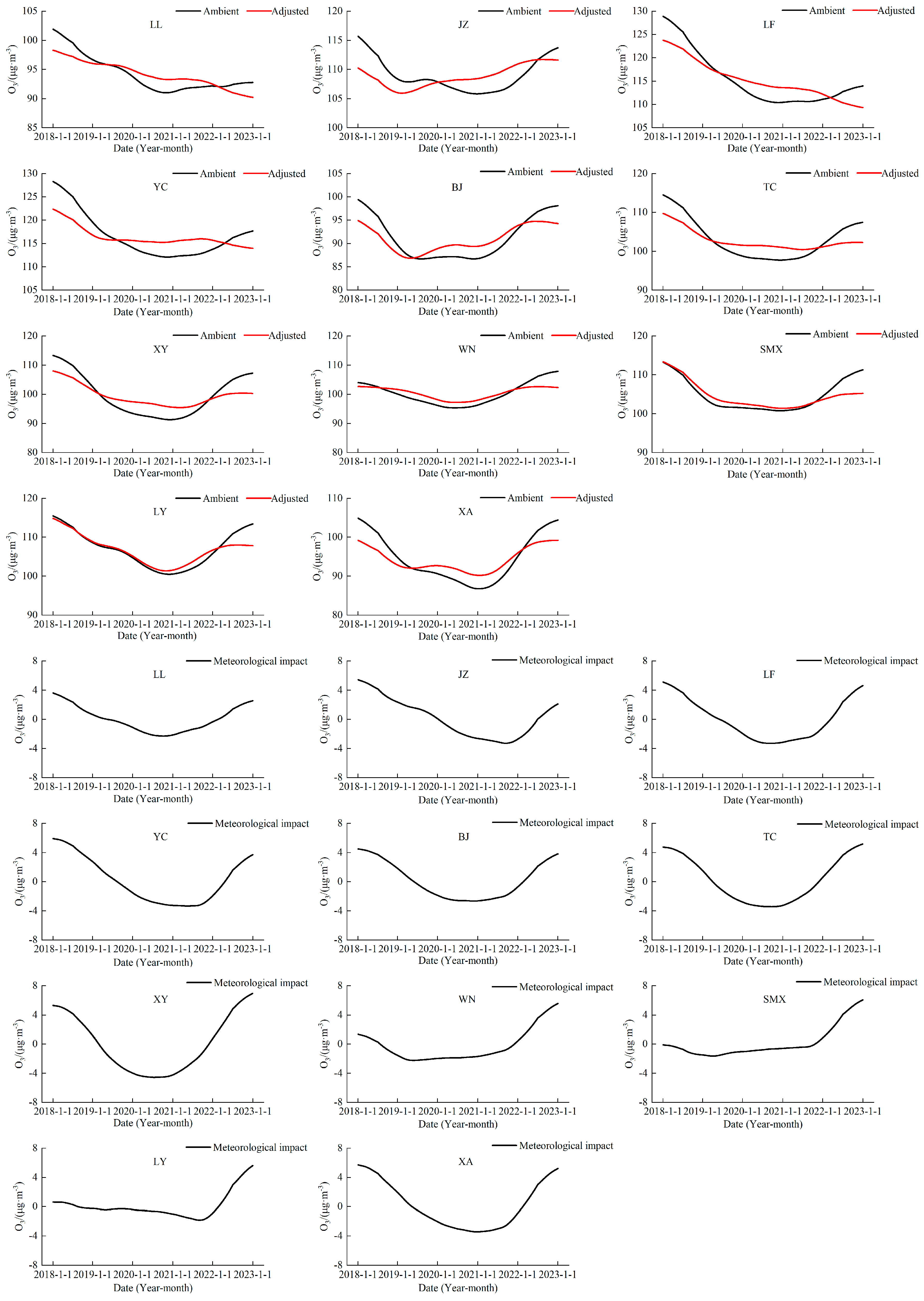Atmosphere 14 01785 g005