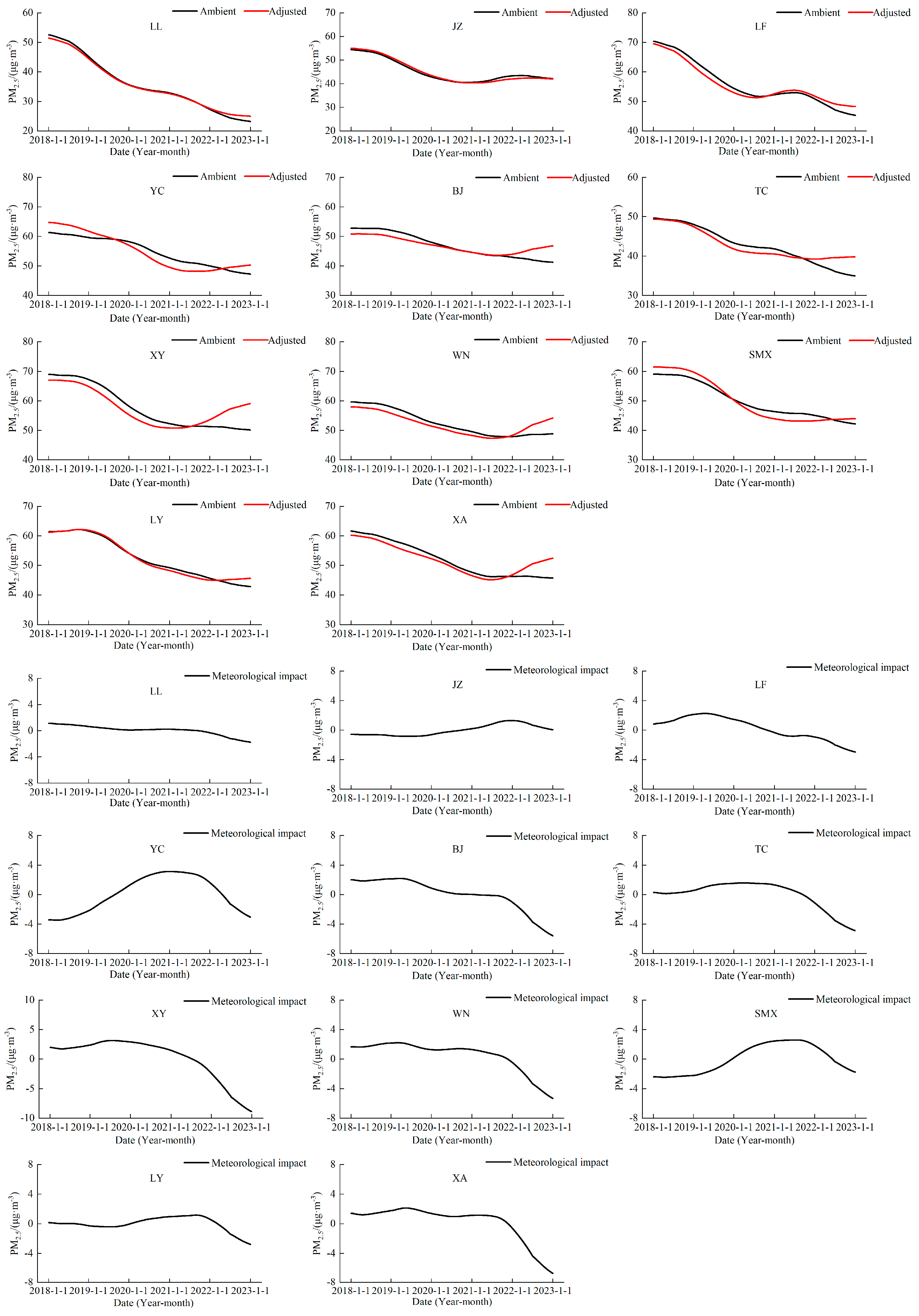 Atmosphere 14 01785 g007