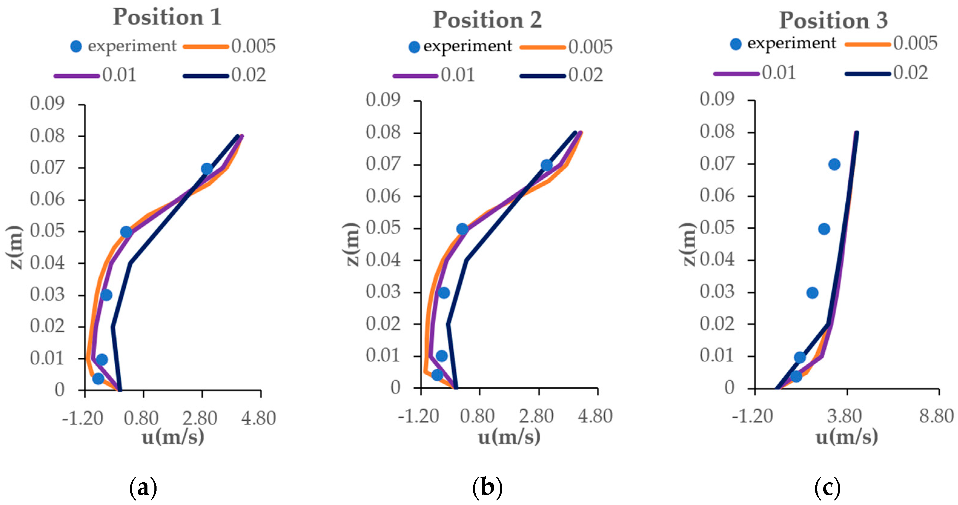 Atmosphere 14 01786 g002