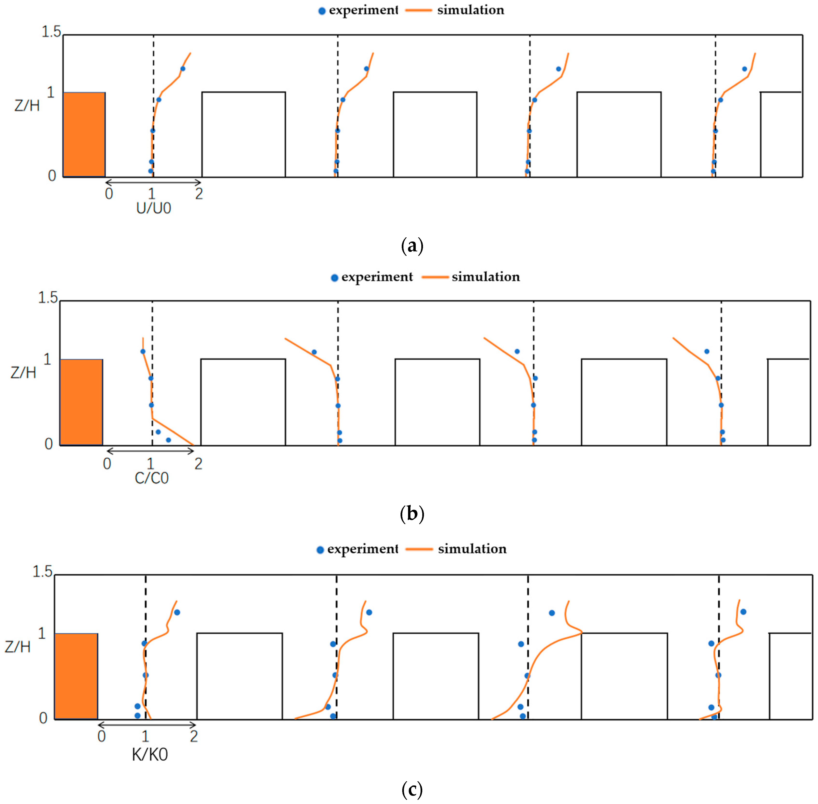 Atmosphere 14 01786 g003