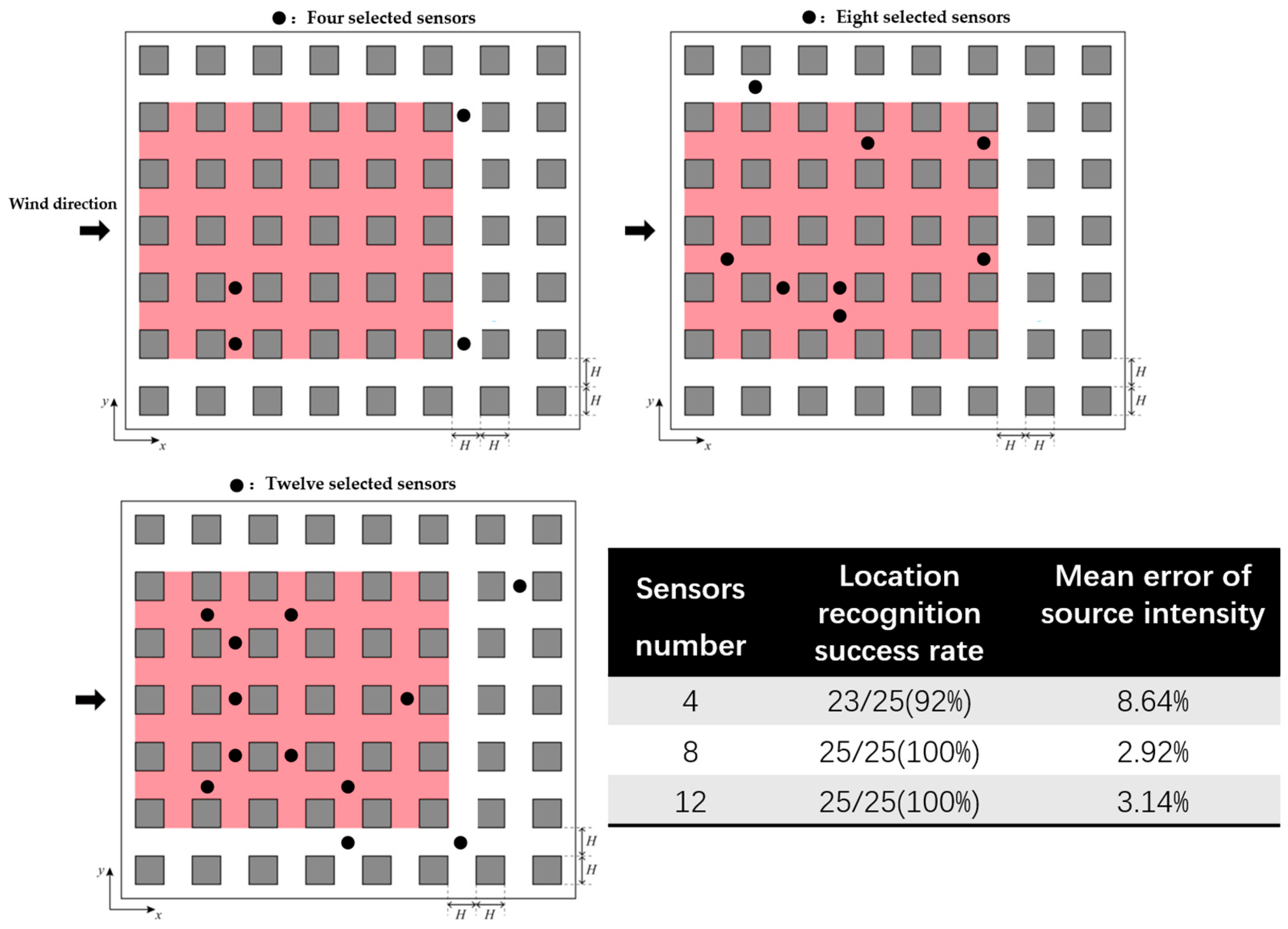 Atmosphere 14 01786 g006