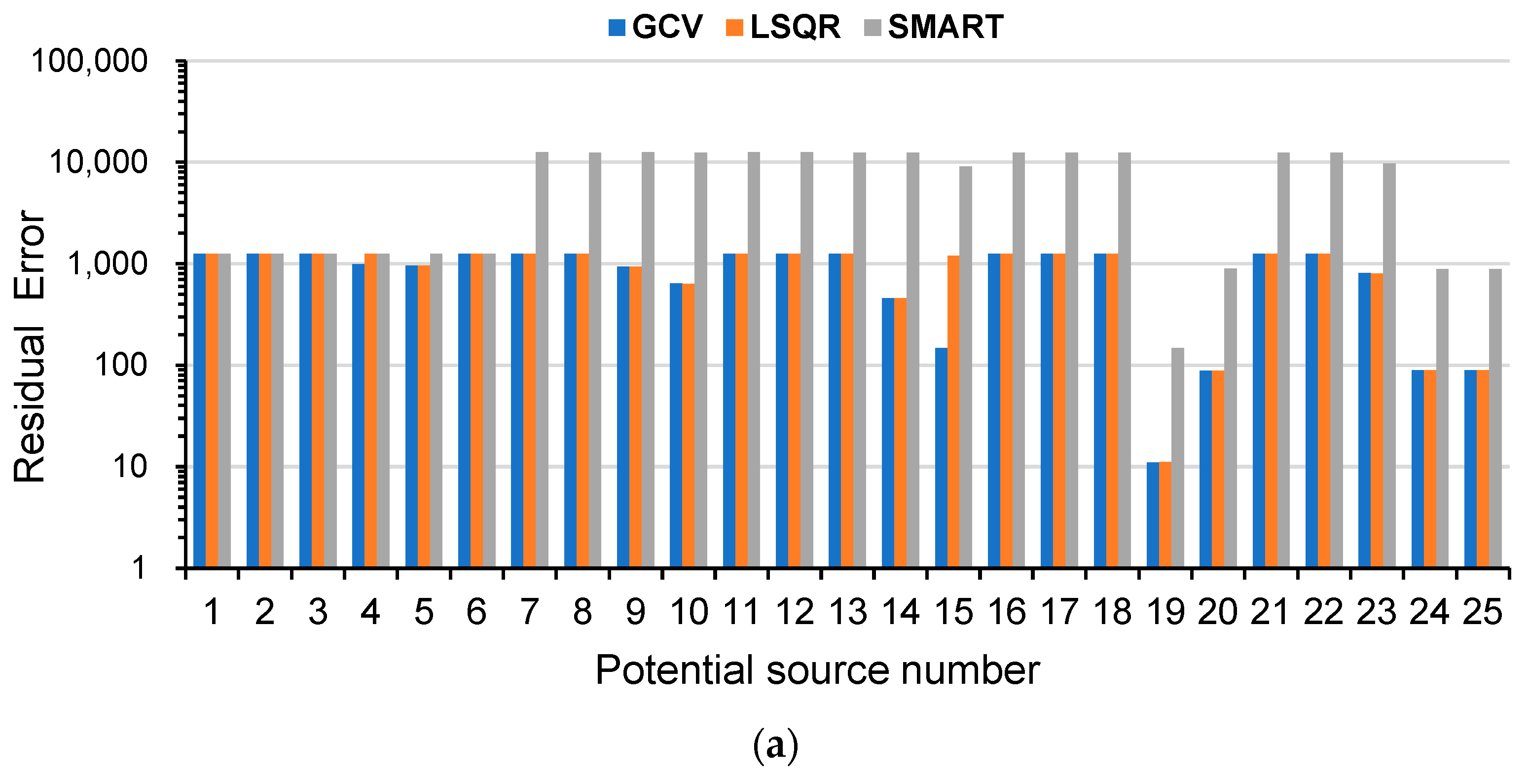 Atmosphere 14 01786 g007a