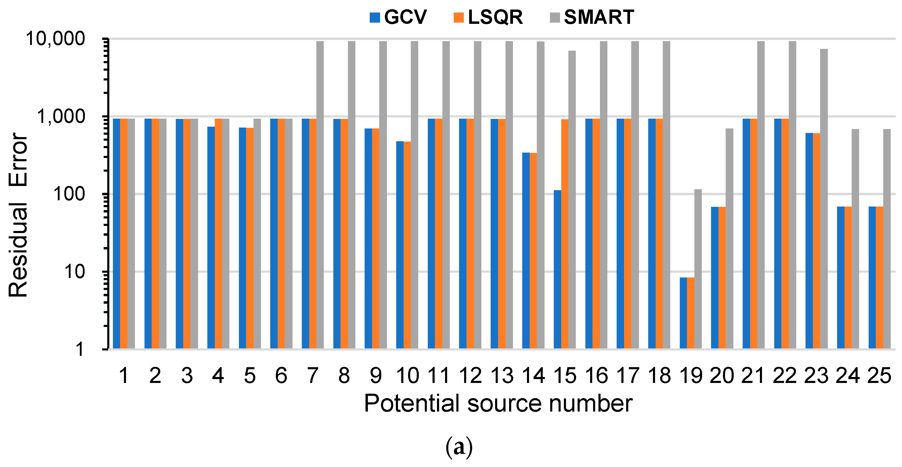 Atmosphere 14 01786 g008a
