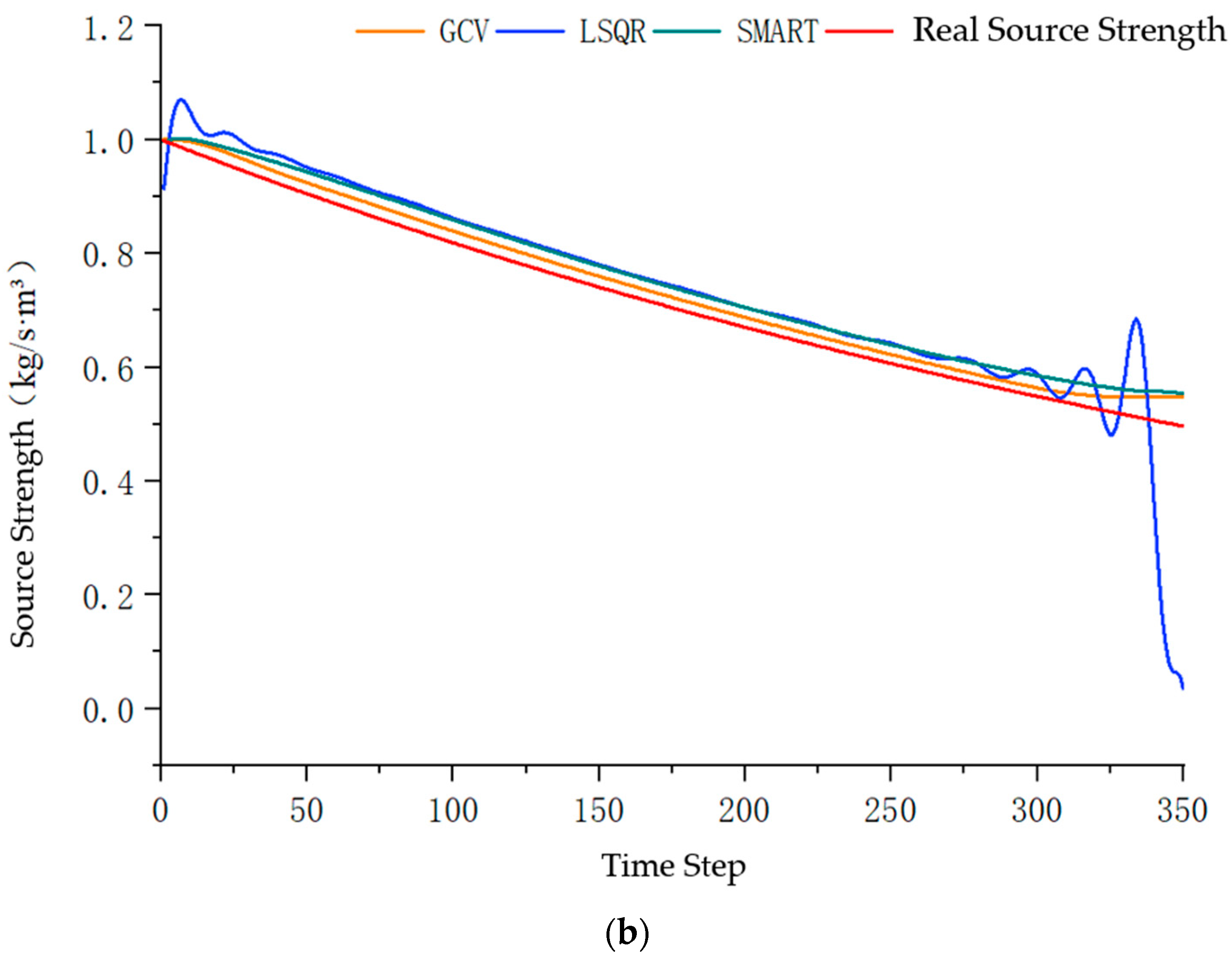 Atmosphere 14 01786 g008b