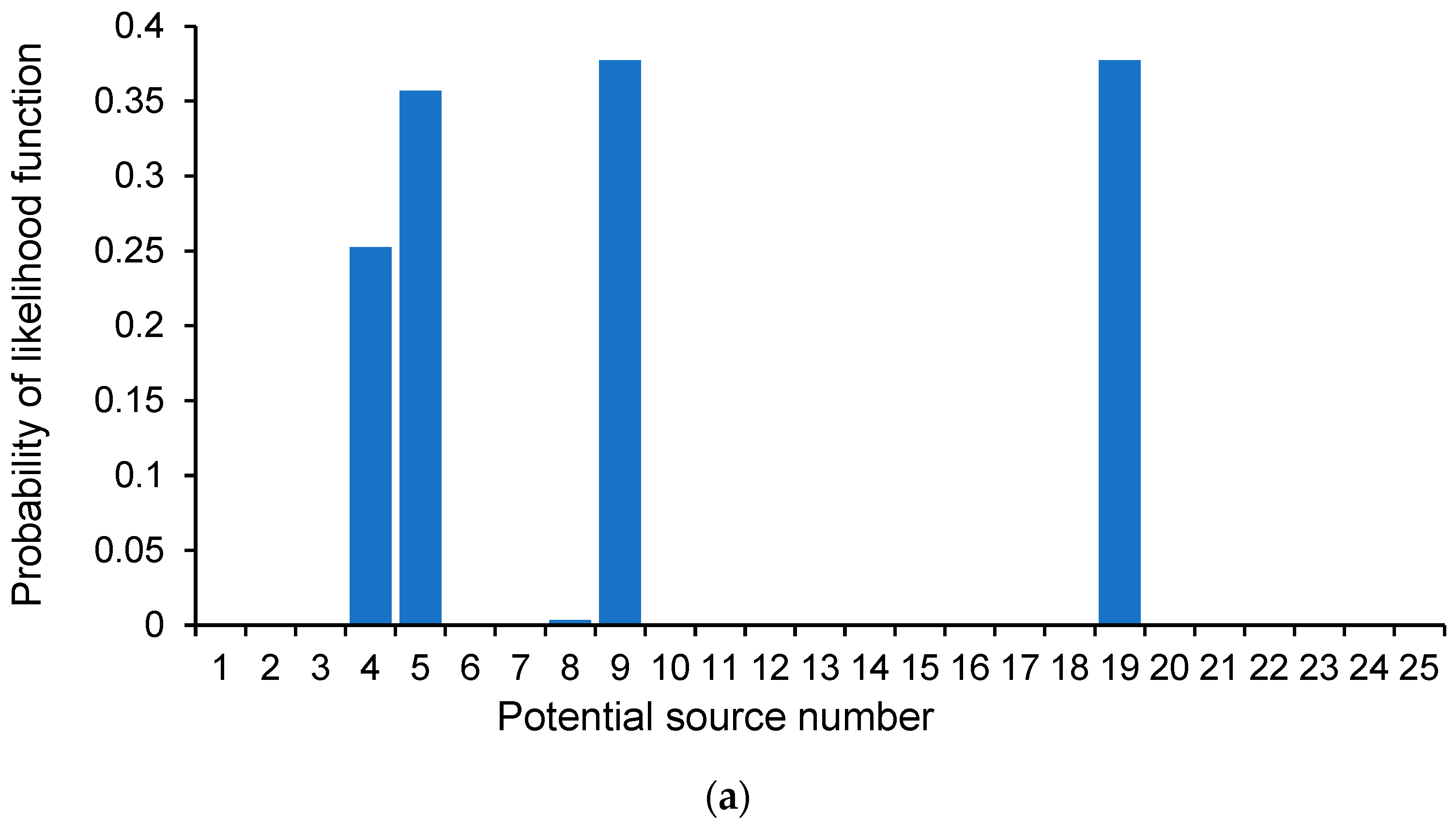 Atmosphere 14 01786 g009a