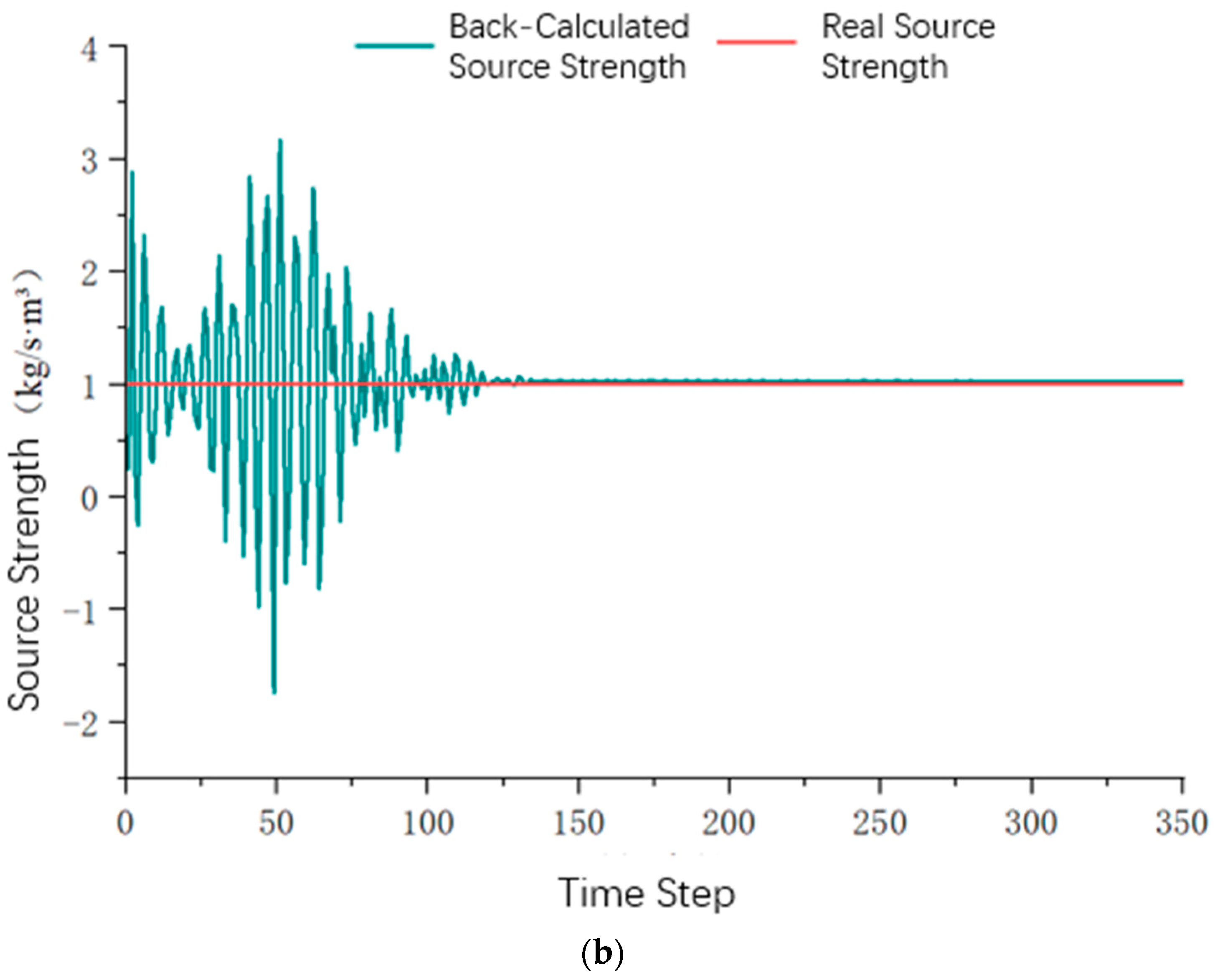 Atmosphere 14 01786 g009b