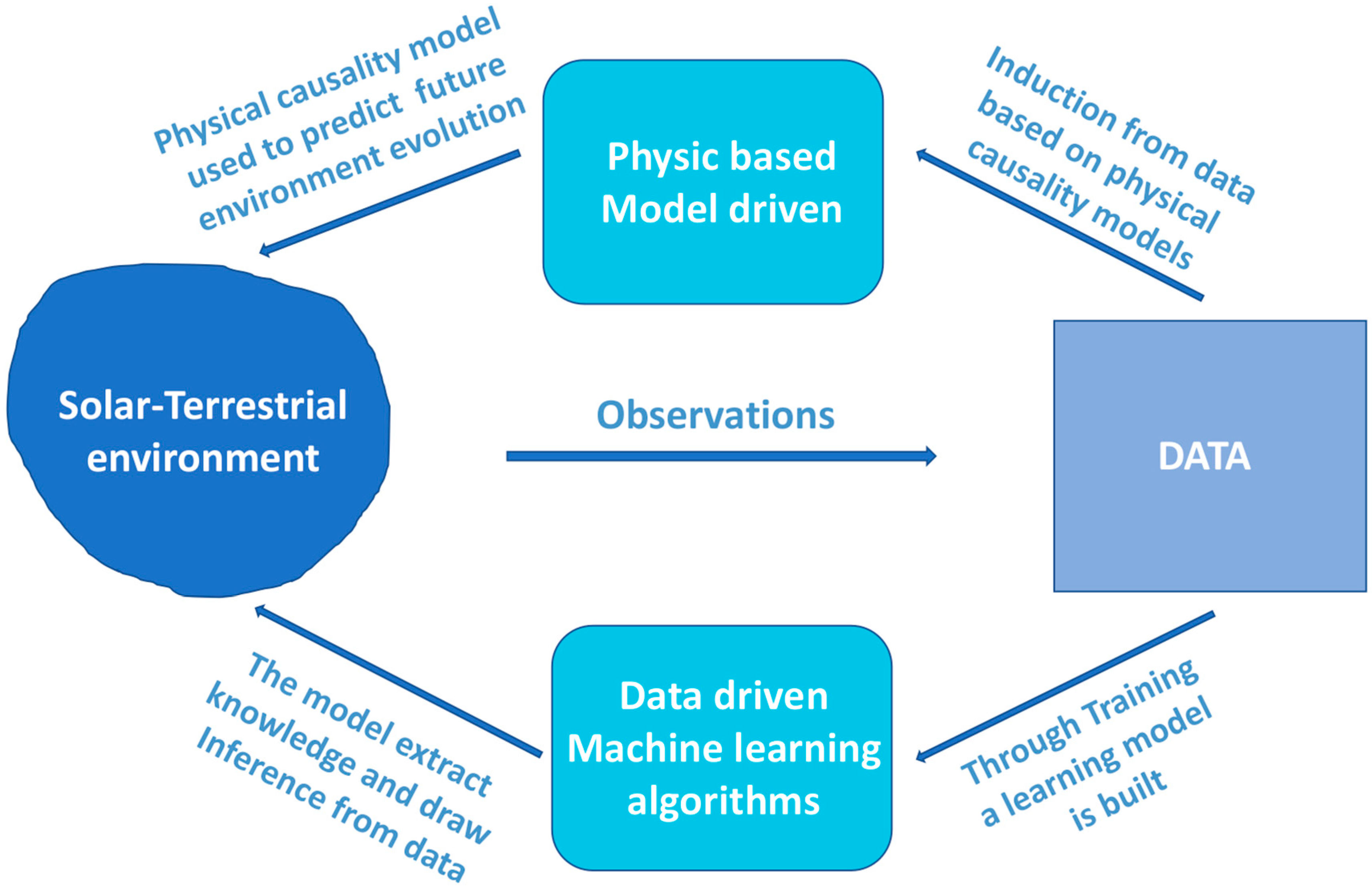 Atmosphere 14 01788 g003