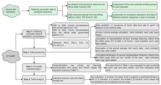 Atmosphere 14 01792 g002