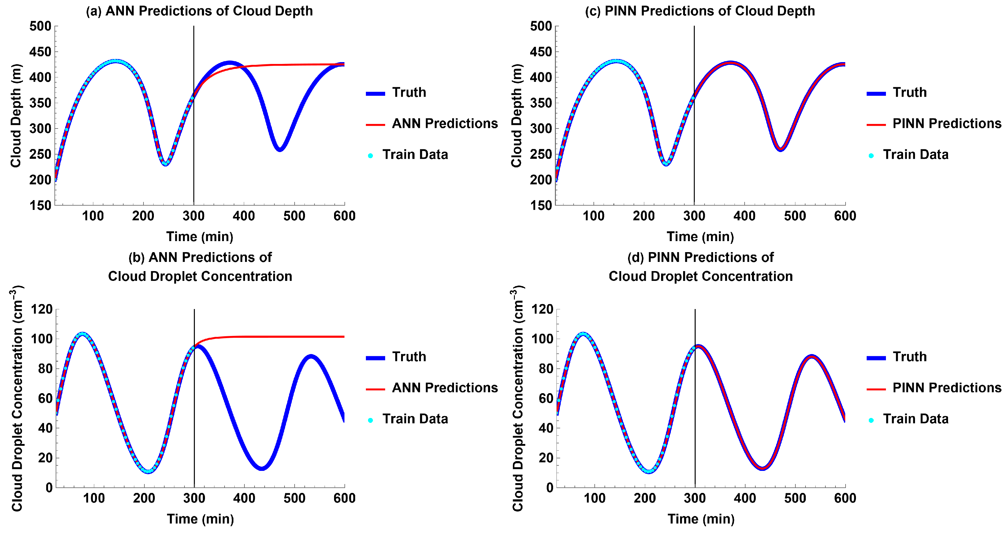 Atmosphere 14 01798 g002