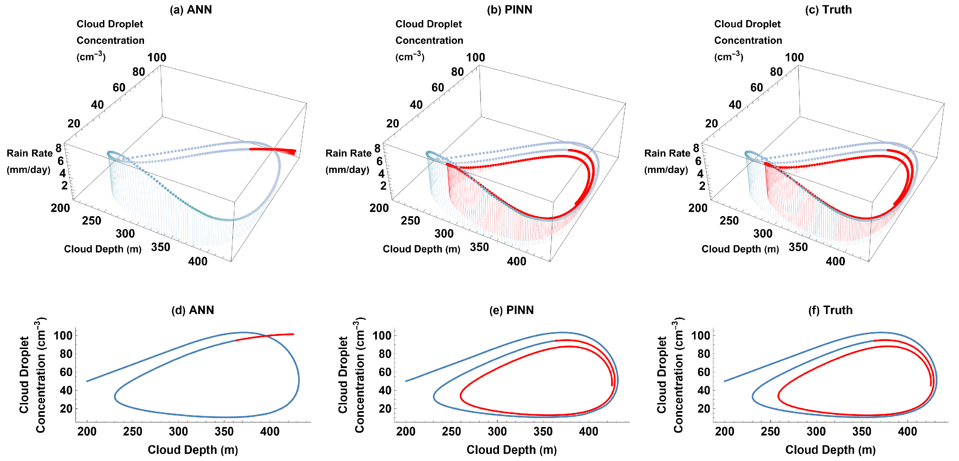 Atmosphere 14 01798 g003