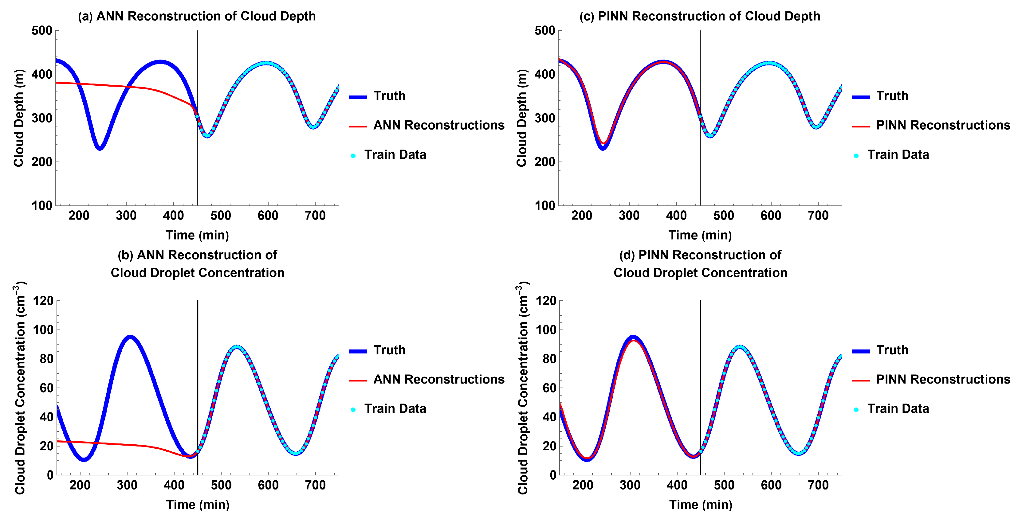Atmosphere 14 01798 g004