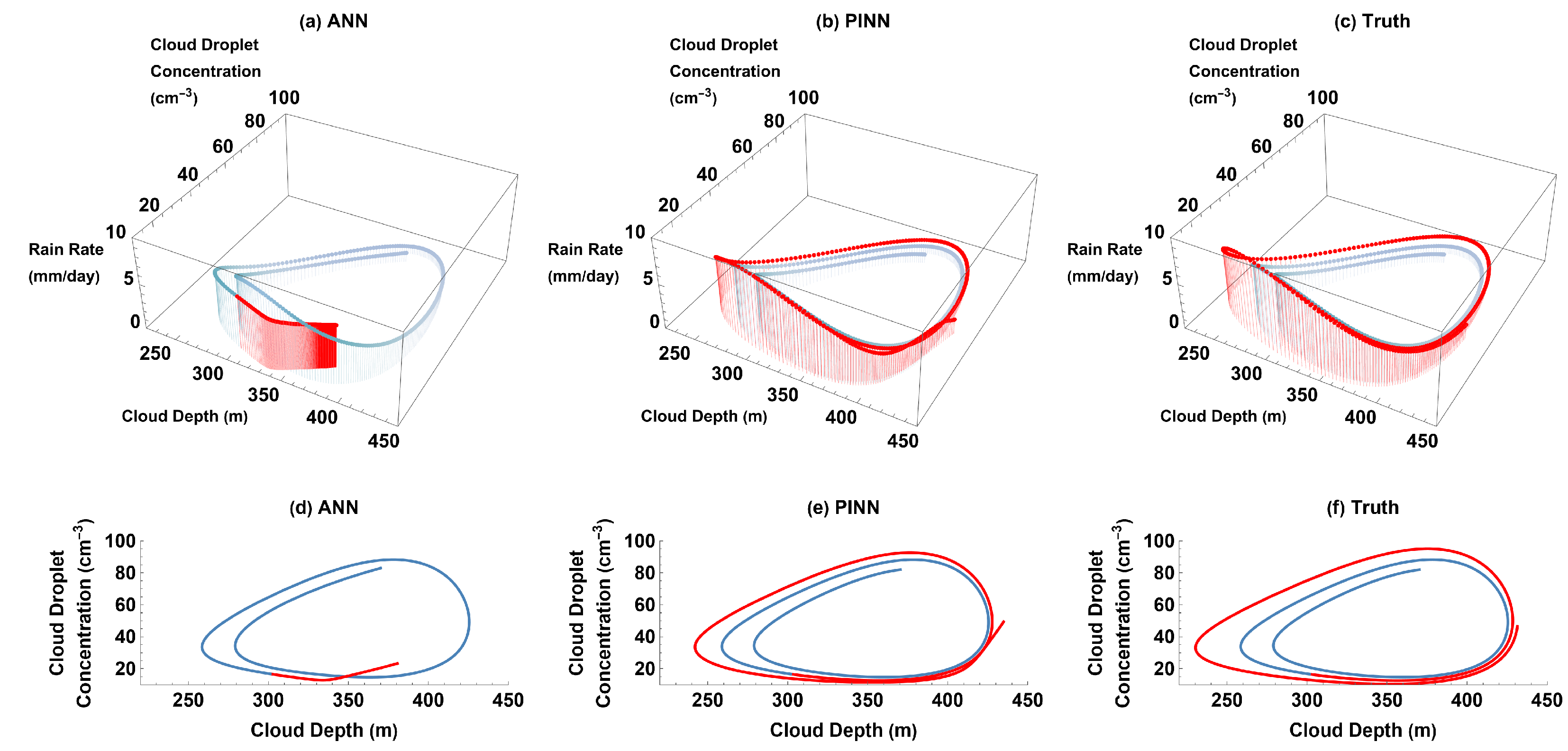Atmosphere 14 01798 g005