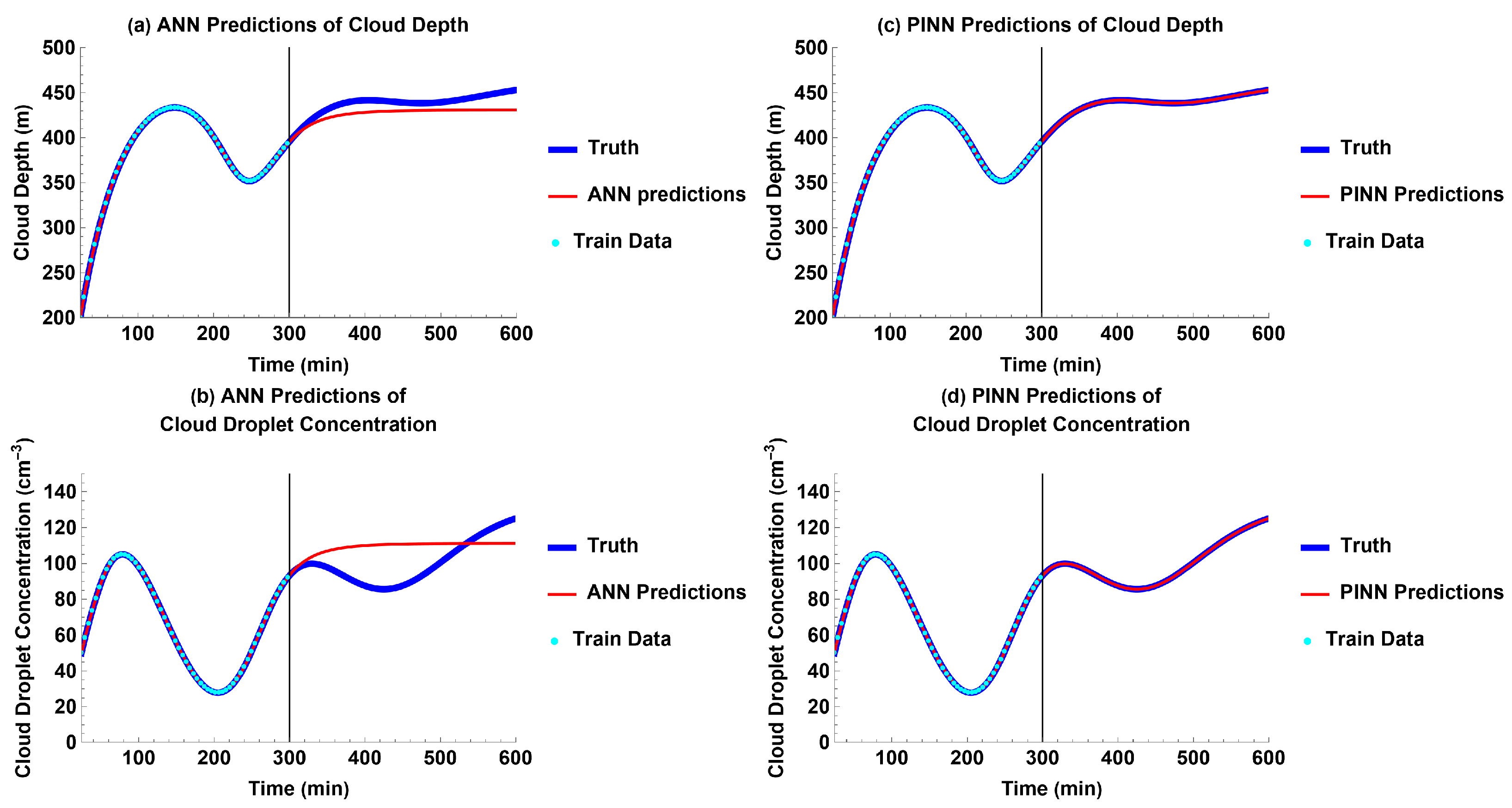 Atmosphere 14 01798 g006