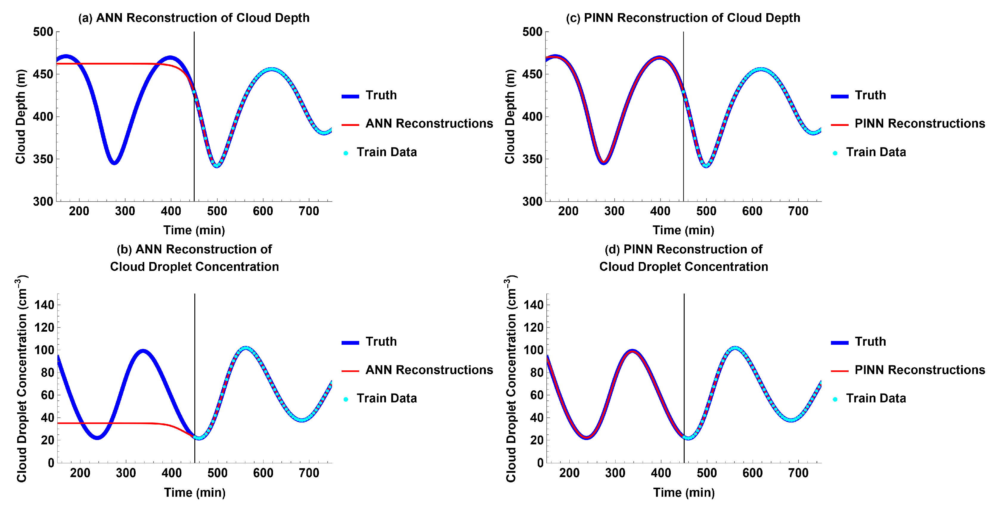 Atmosphere 14 01798 g012