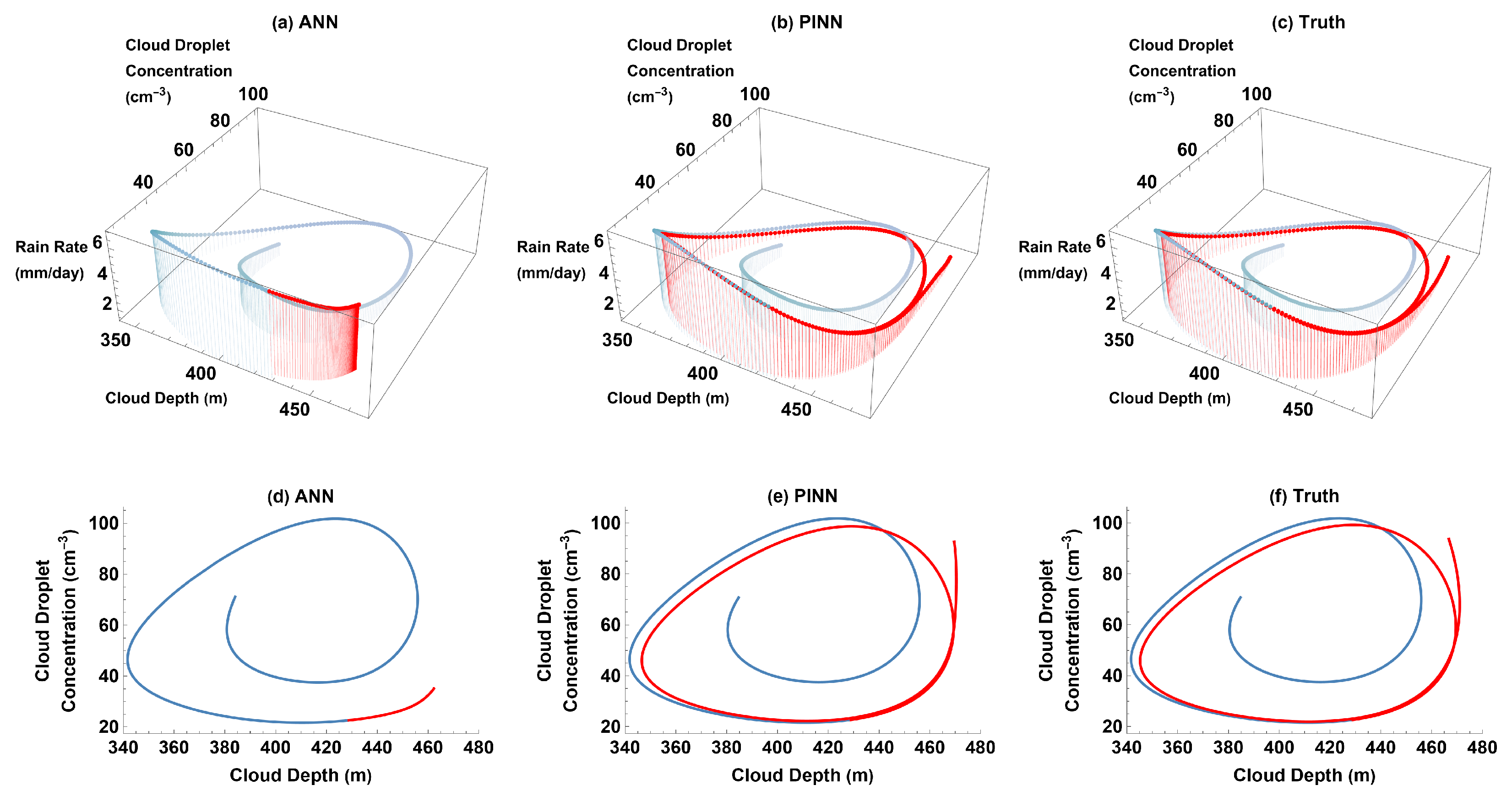 Atmosphere 14 01798 g013