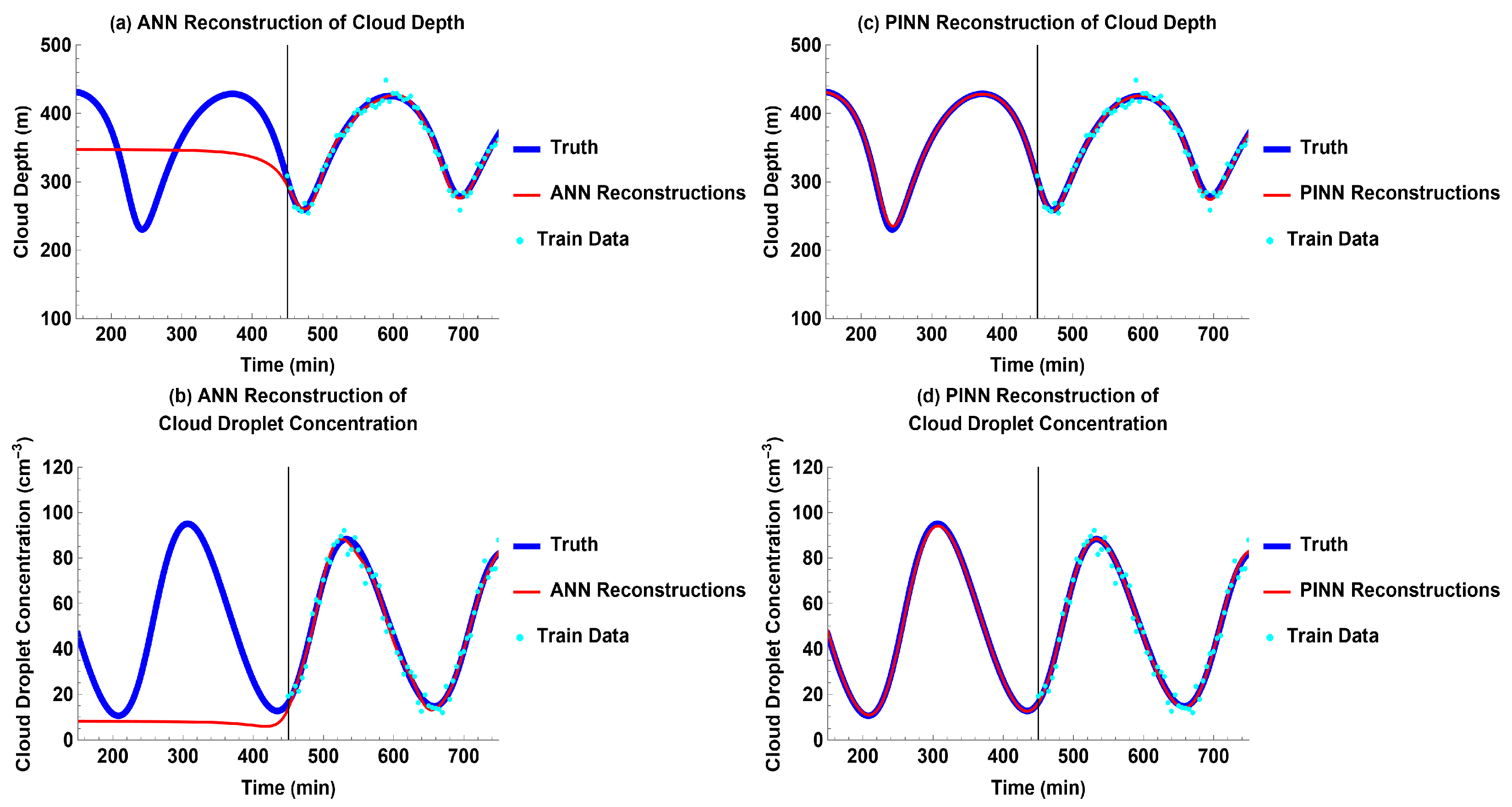 Atmosphere 14 01798 g016