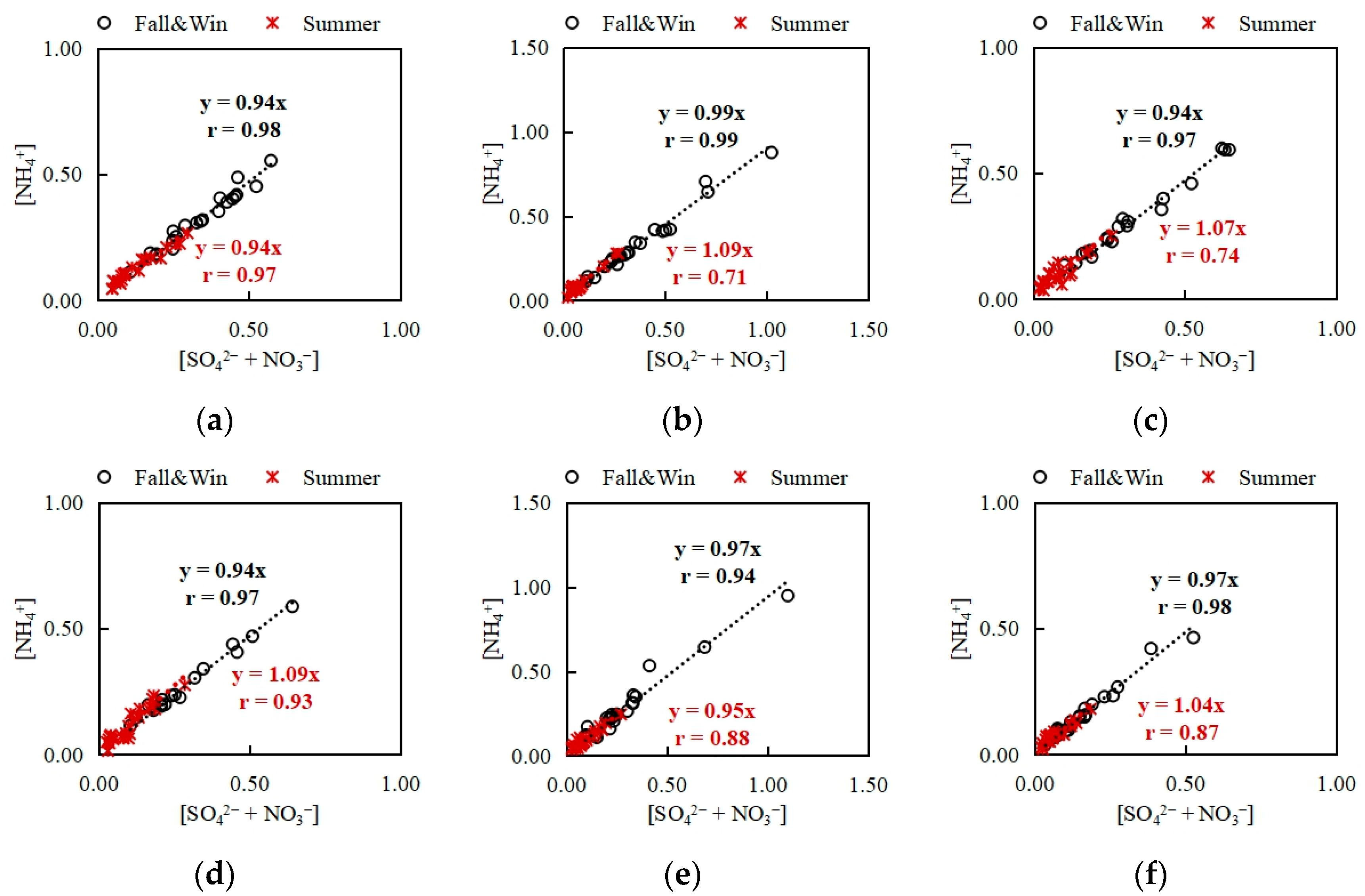 Atmosphere 14 01799 g003
