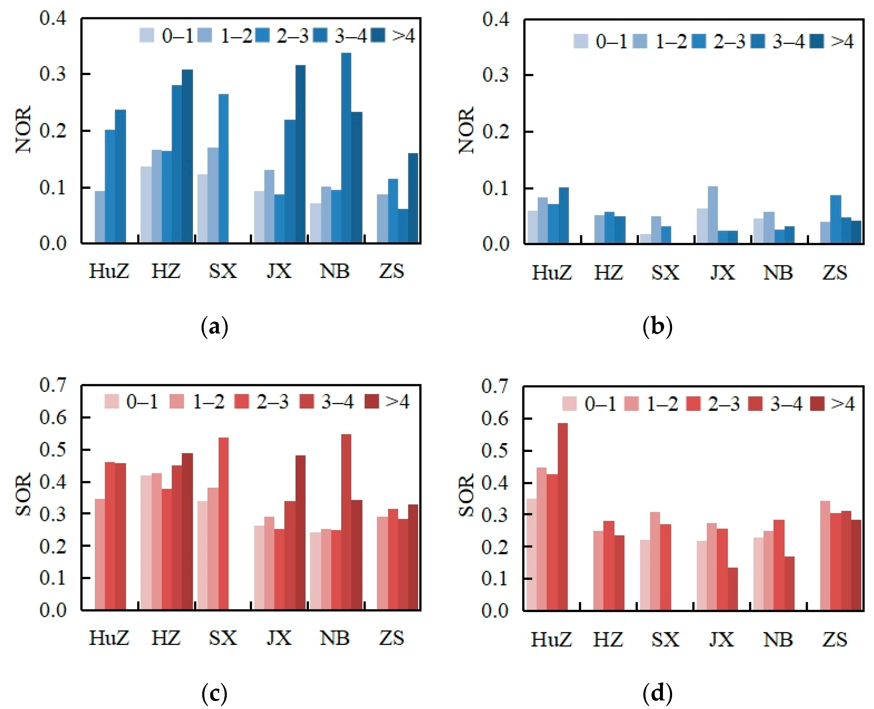 Atmosphere 14 01799 g006