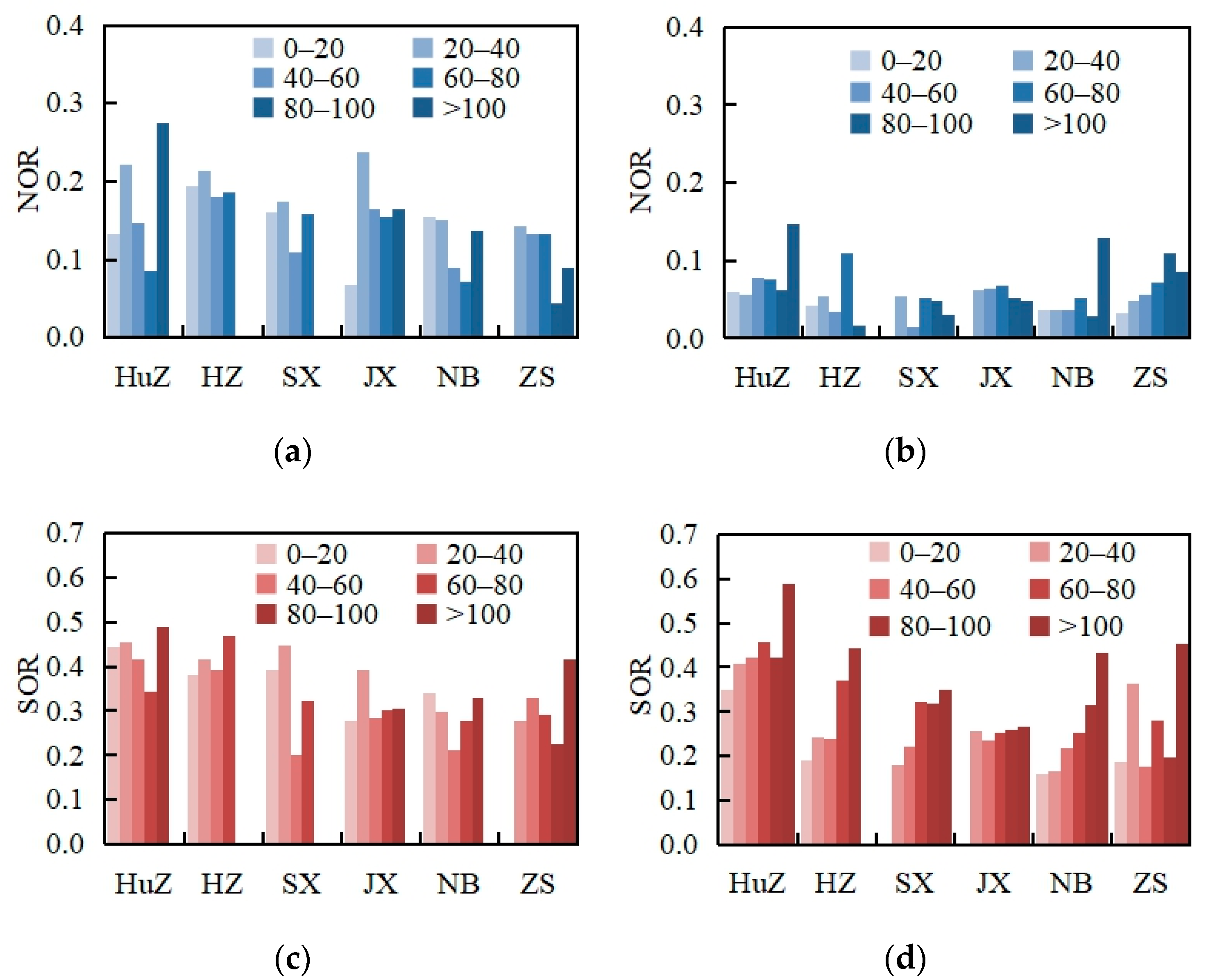 Atmosphere 14 01799 g007