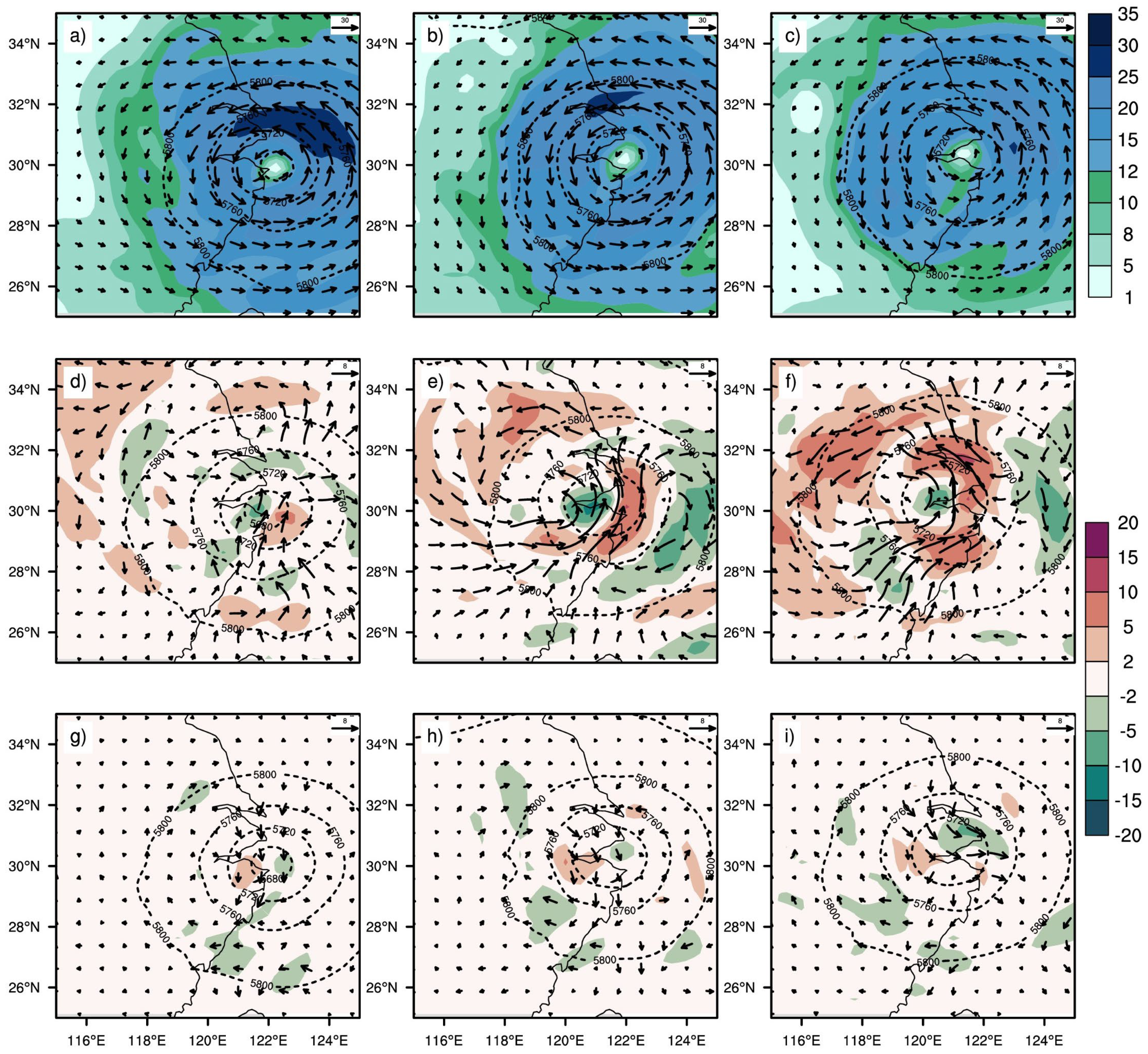Atmosphere 14 01801 g008
