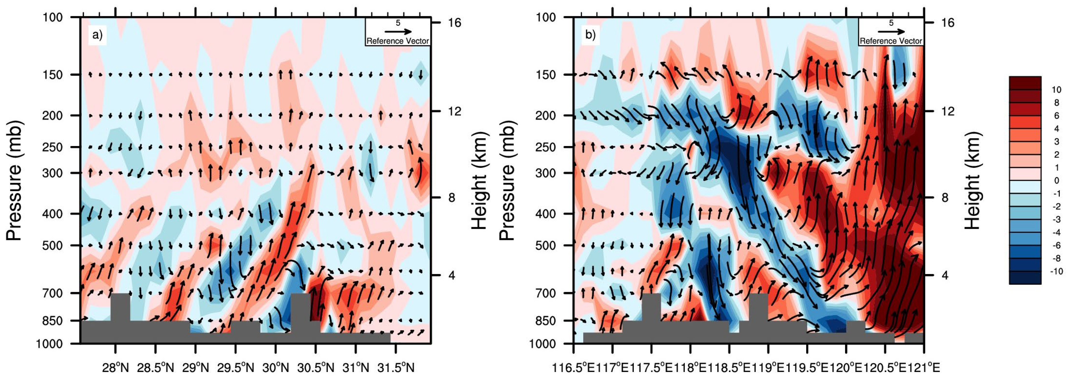 Atmosphere 14 01801 g012