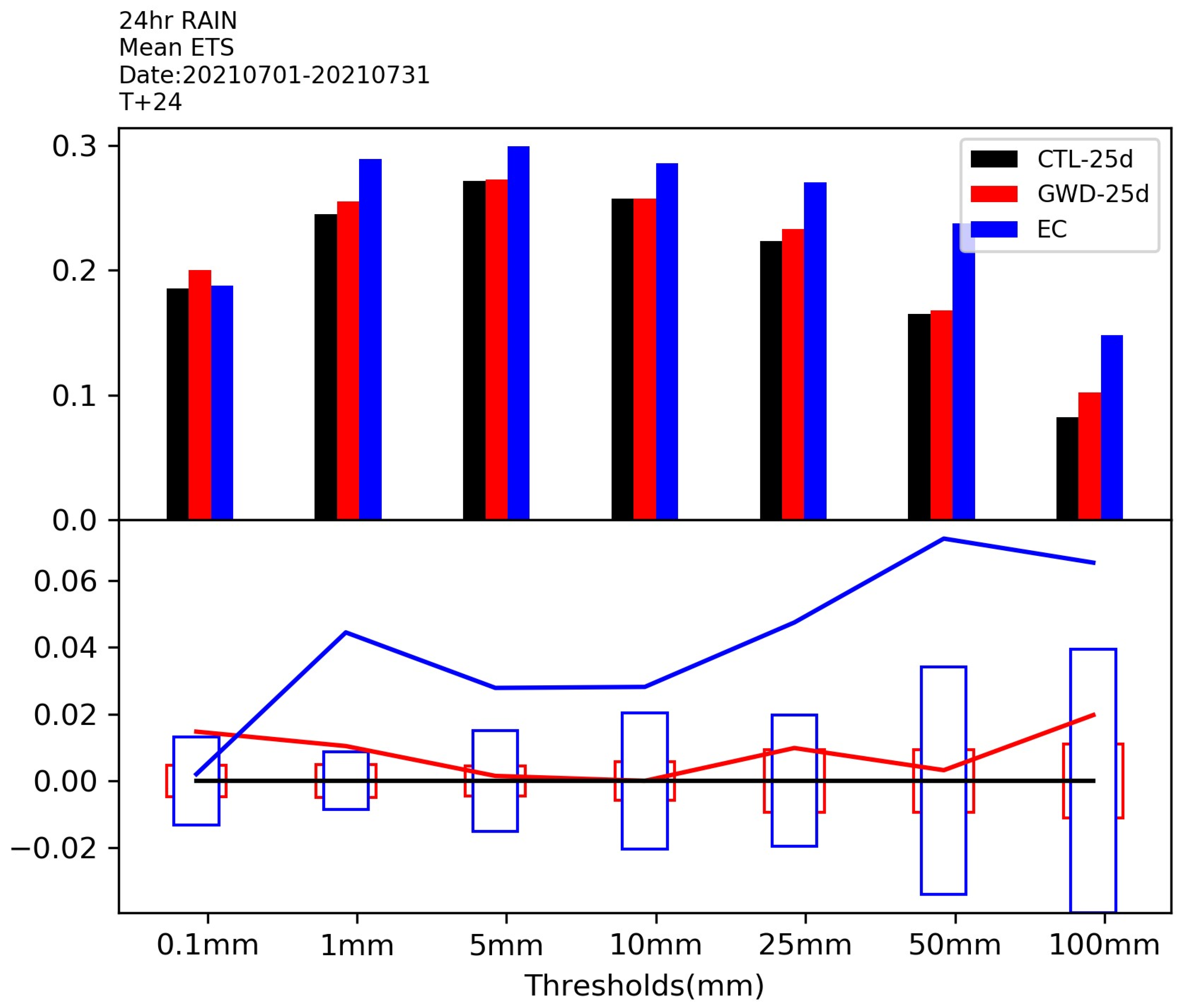 Atmosphere 14 01801 g014