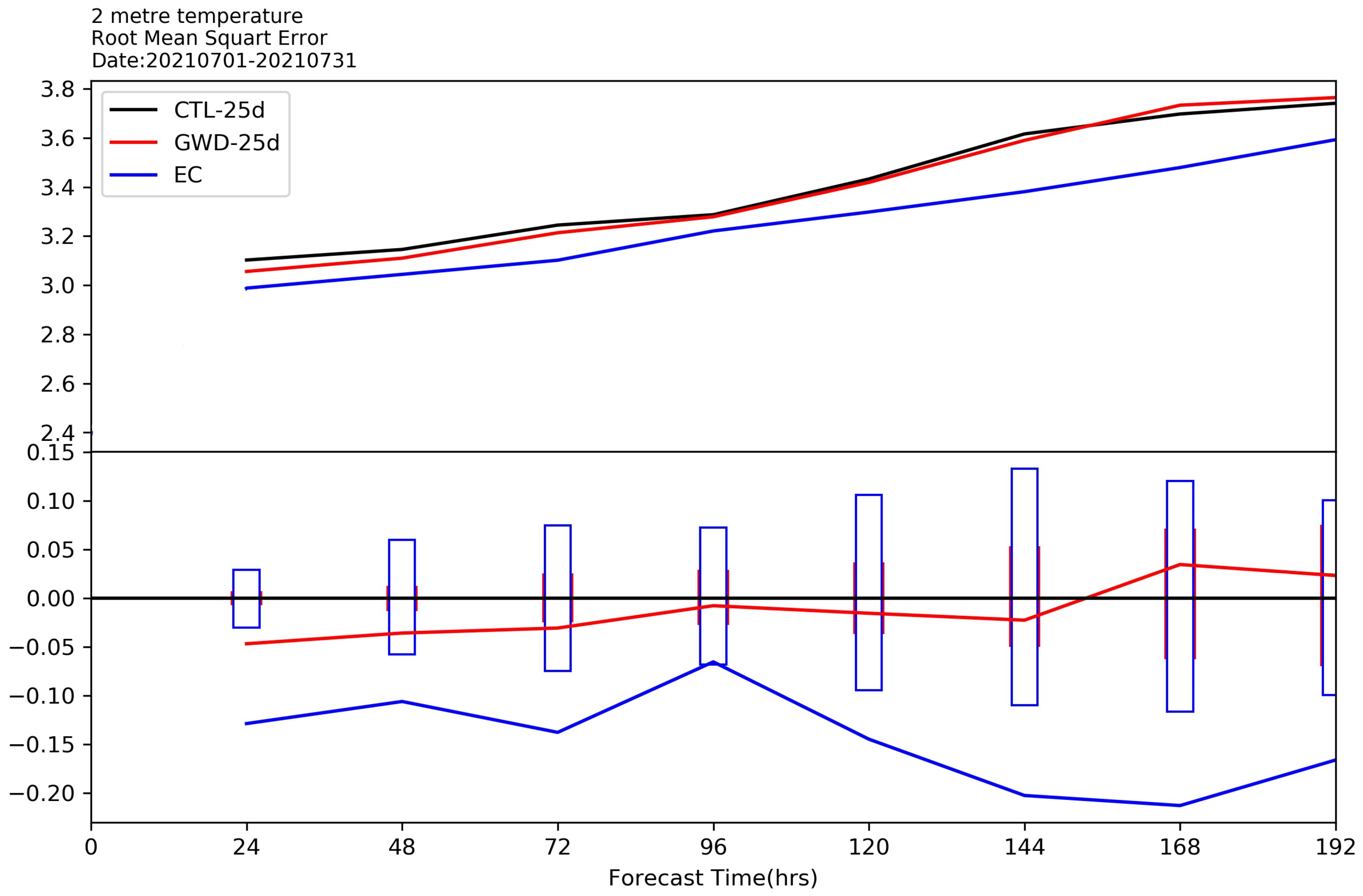 Atmosphere 14 01801 g015