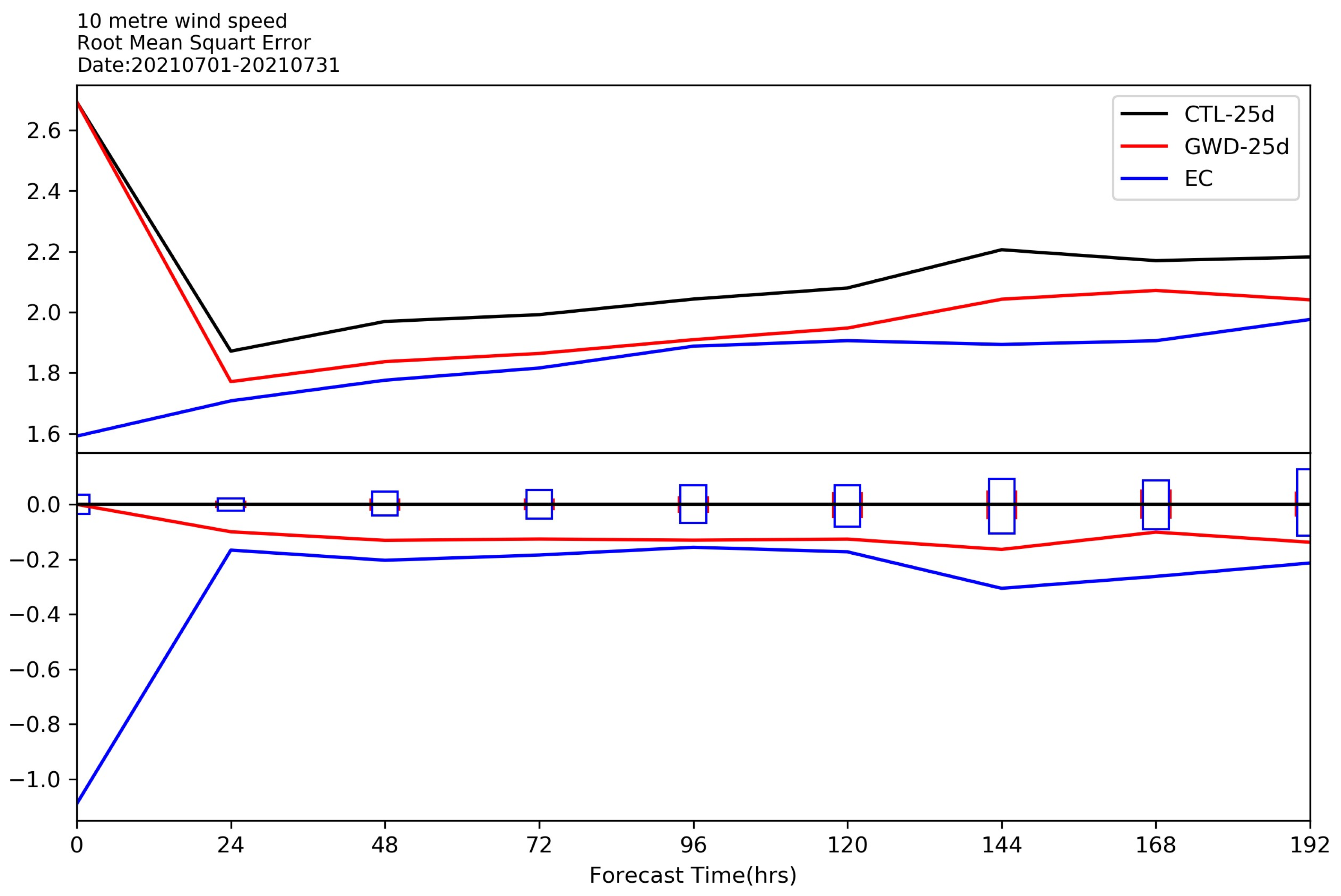 Atmosphere 14 01801 g016