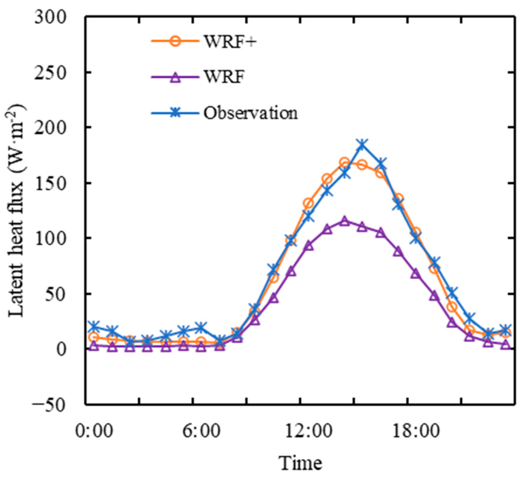 Atmosphere 14 01802 g005