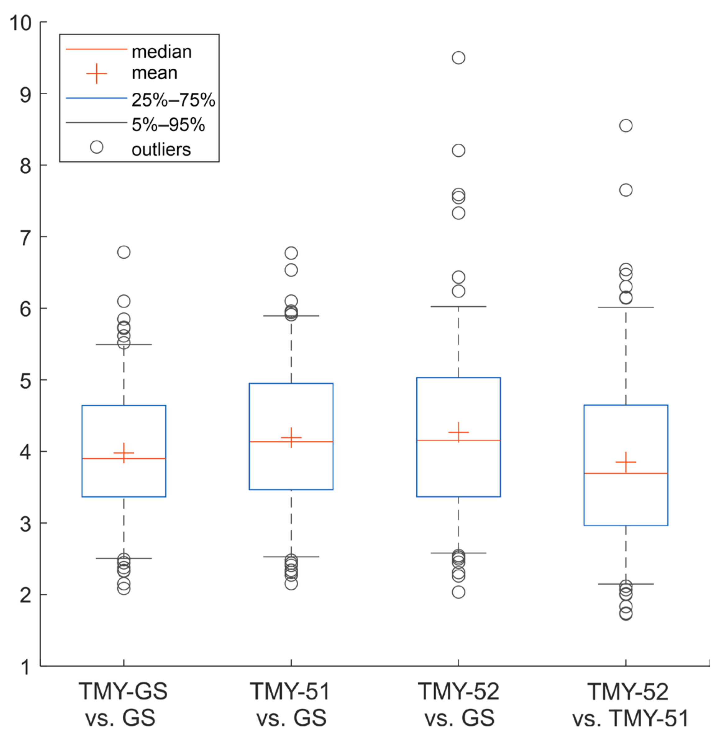 Atmosphere 14 01803 g006