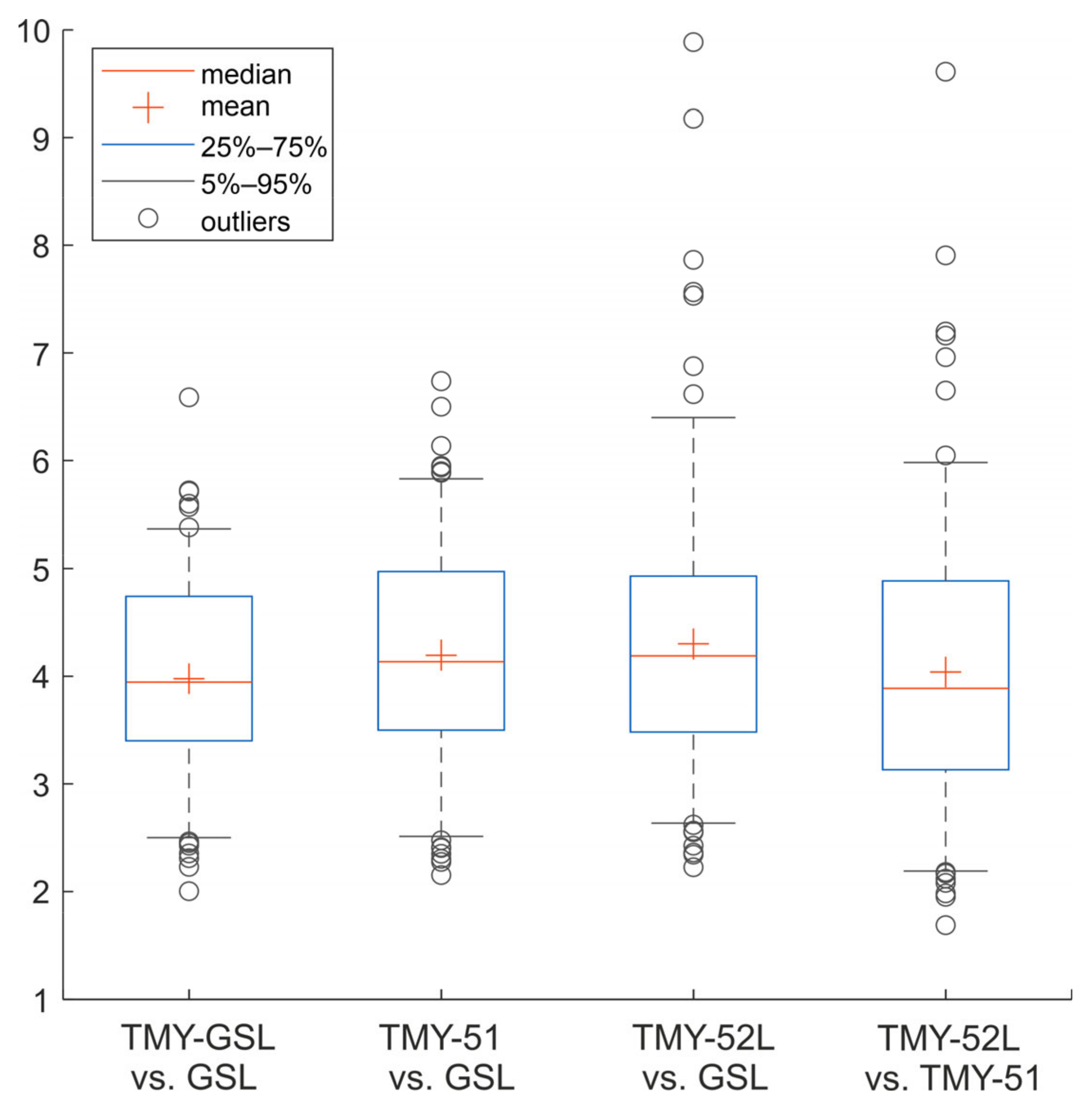 Atmosphere 14 01803 g011