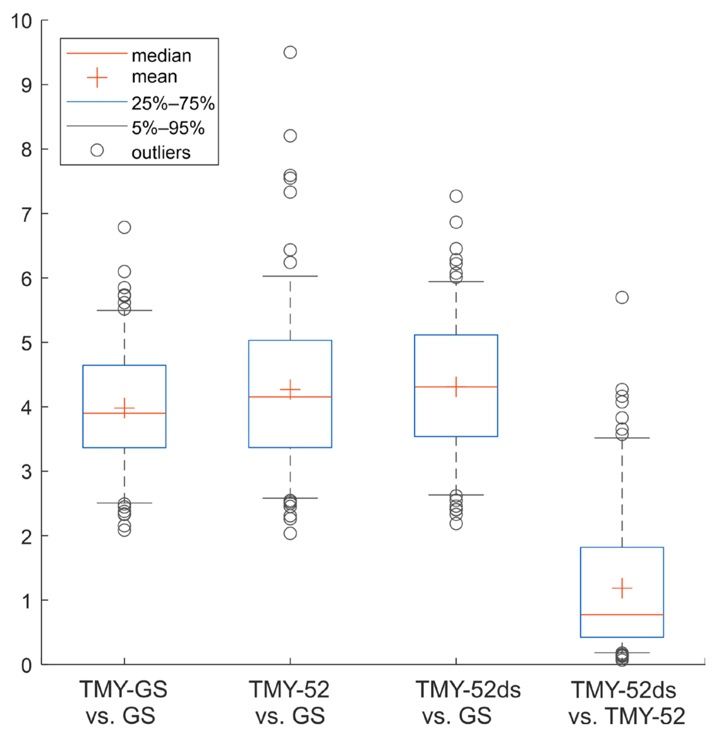 Atmosphere 14 01803 g014
