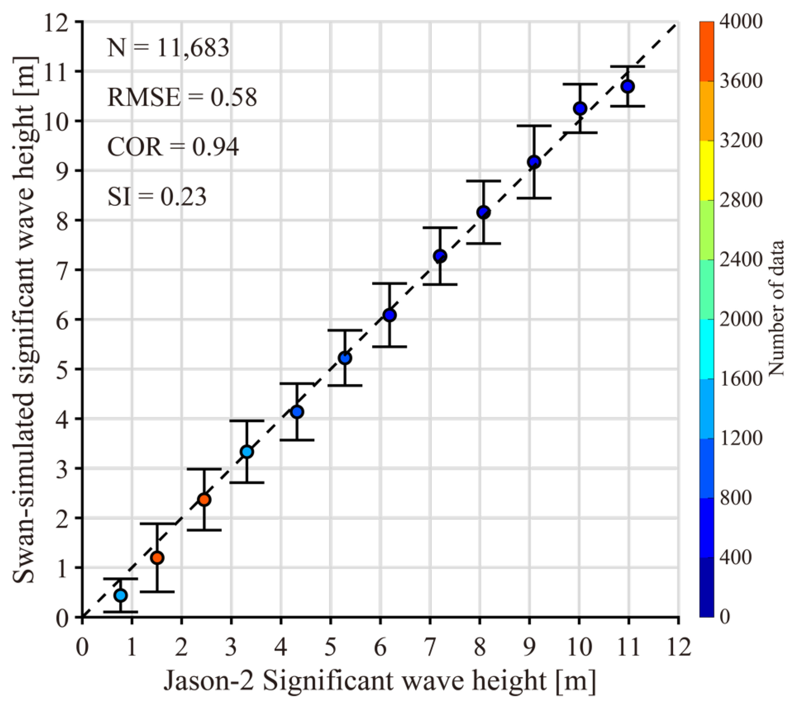 Atmosphere 14 01804 g007