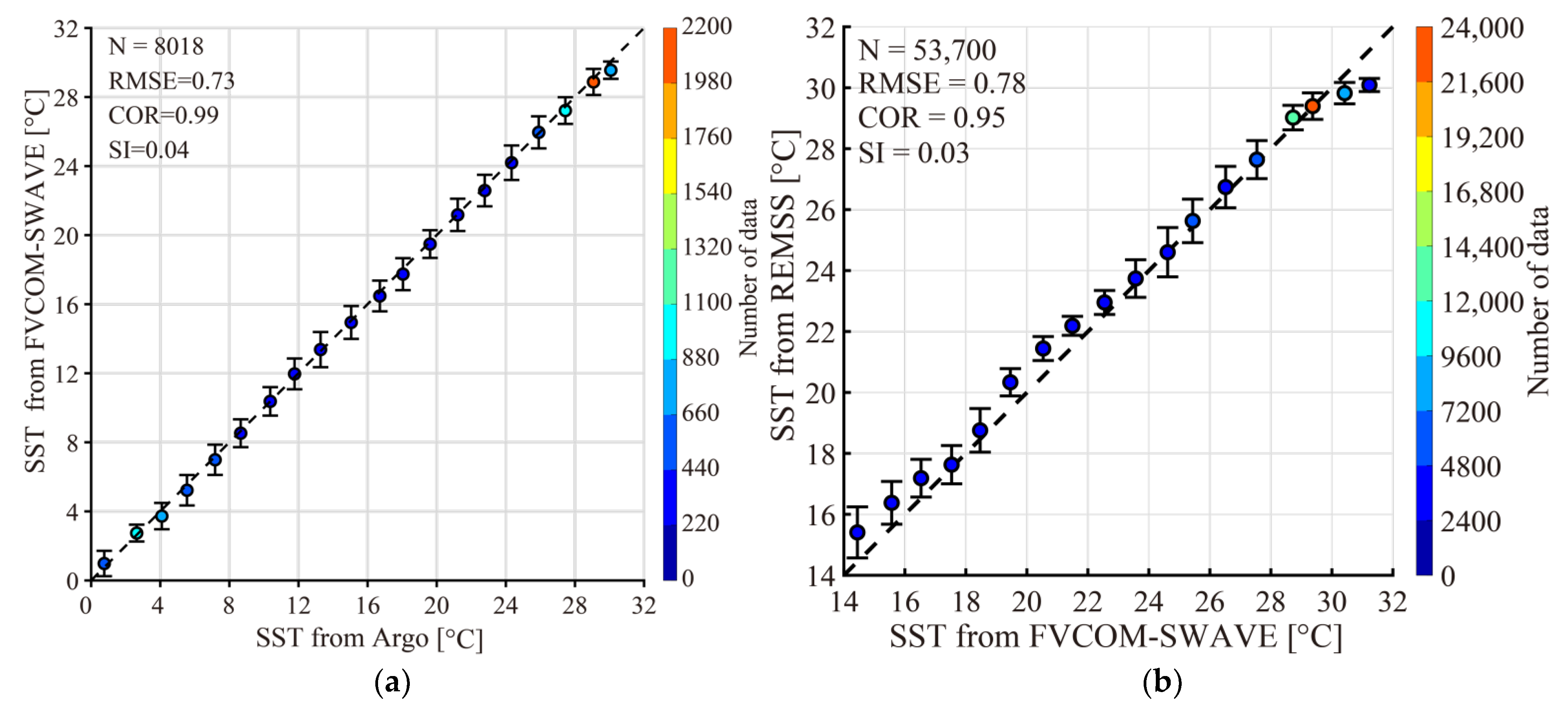 Atmosphere 14 01804 g008